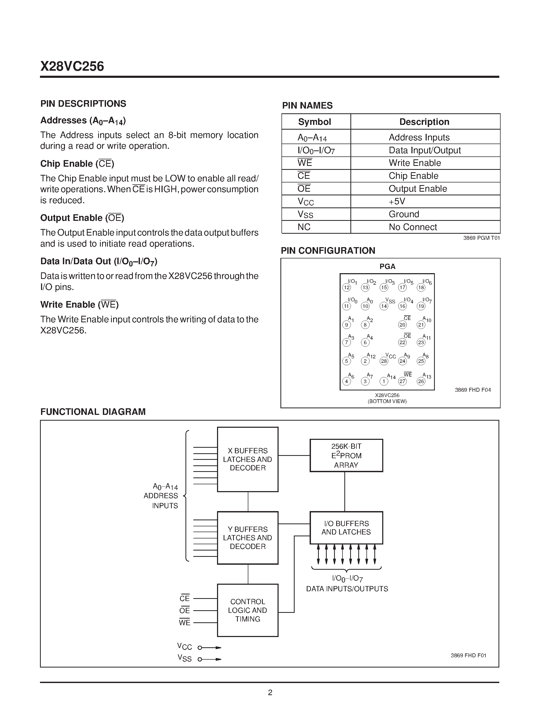 Datasheet X28VC256P-45 - 5 Volt/ Byte Alterable E2PROM page 2