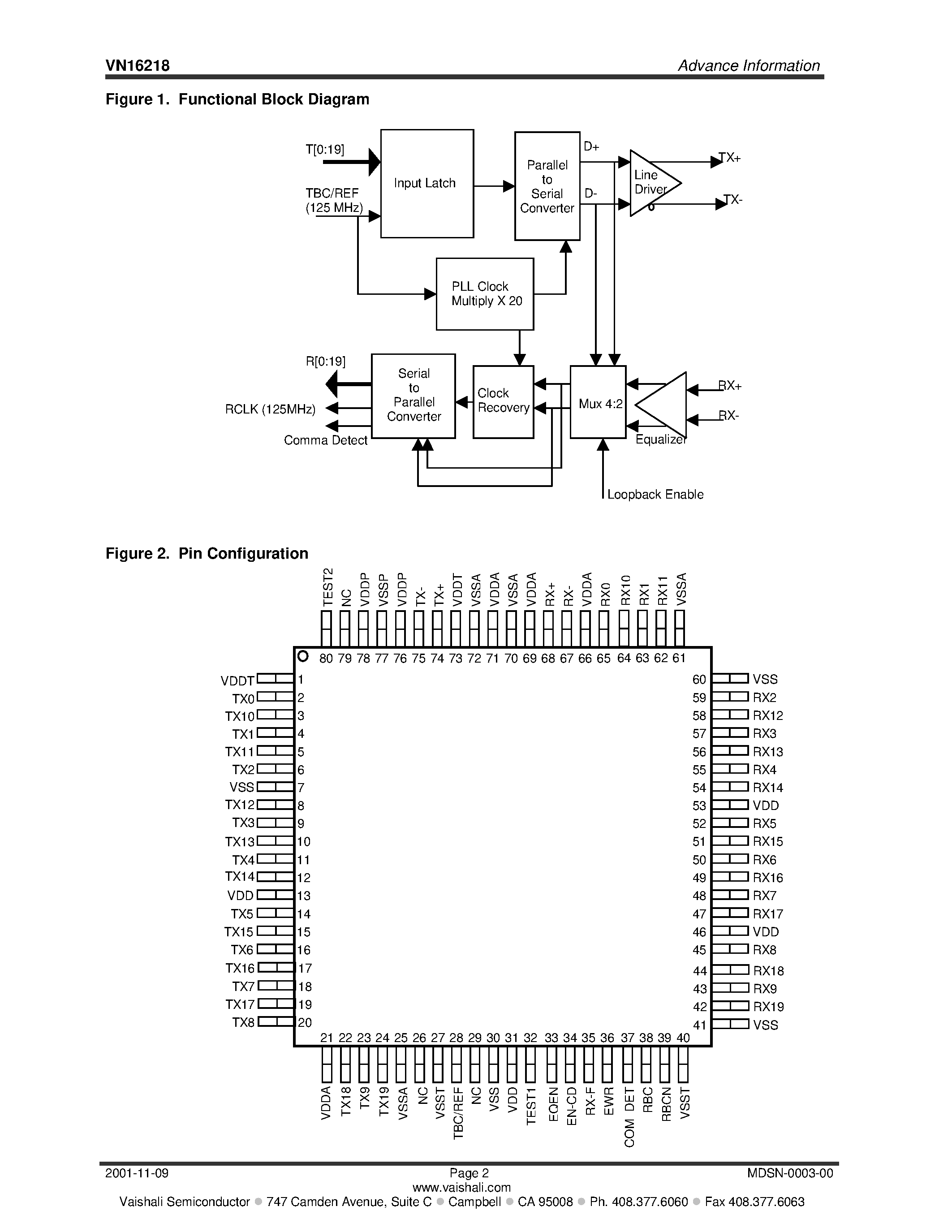 Datasheet VN16218 - 2.5 Gigabit SERDES Transceiver page 2