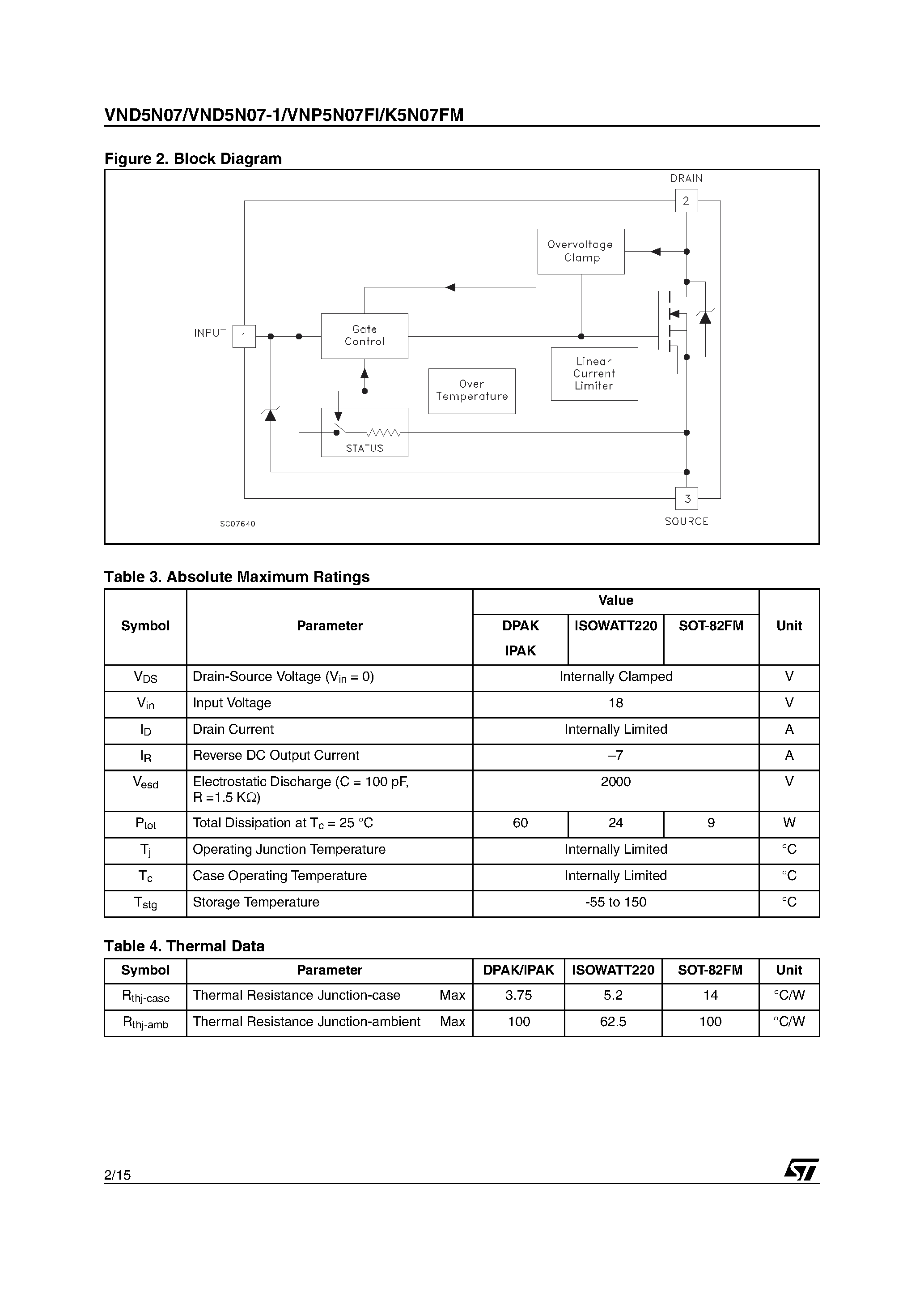 Datasheet VND5N07-1 page 2 Datasheet VND5N07-1 - OMNIFET: FULLY AUTOPROTECTED POWER MOSFET page 2