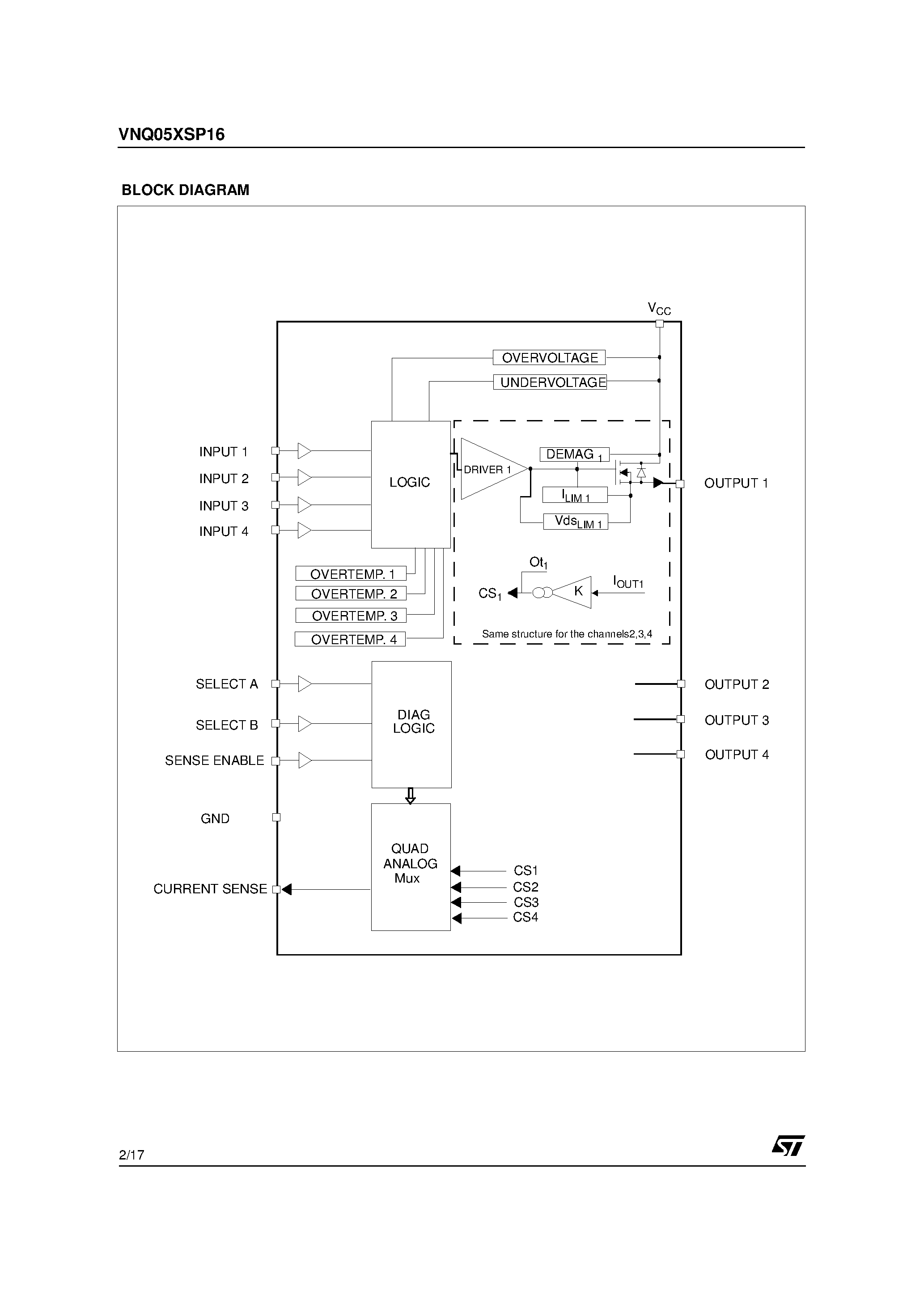 Datasheet VNQ05XSP16 page 2 Datasheet VNQ05XSP16 - QUAD CHANNEL HIGH SIDE SOLID STATE RELAY page 2