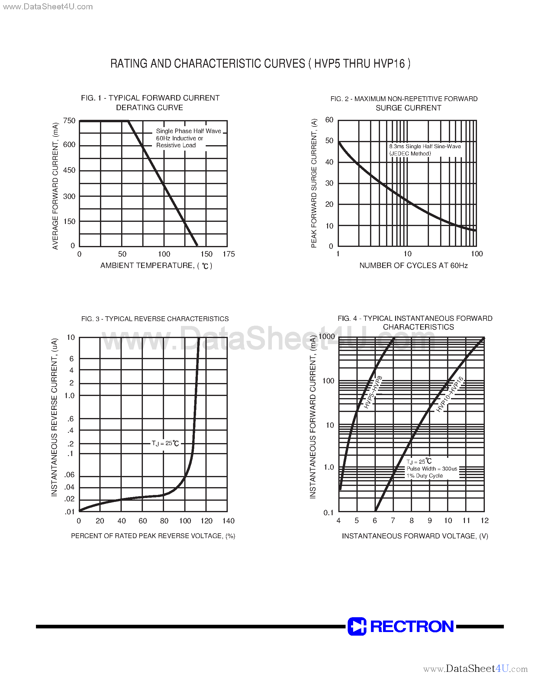 Datasheet VP12 page 2 Datasheet VP12 - HIGH VOLTAGE ASSEMBLIED RECTIFIER (VOLTAGE RANGE 5000 to 16000 Volts CURRENT 0.75 Amperes) page 2