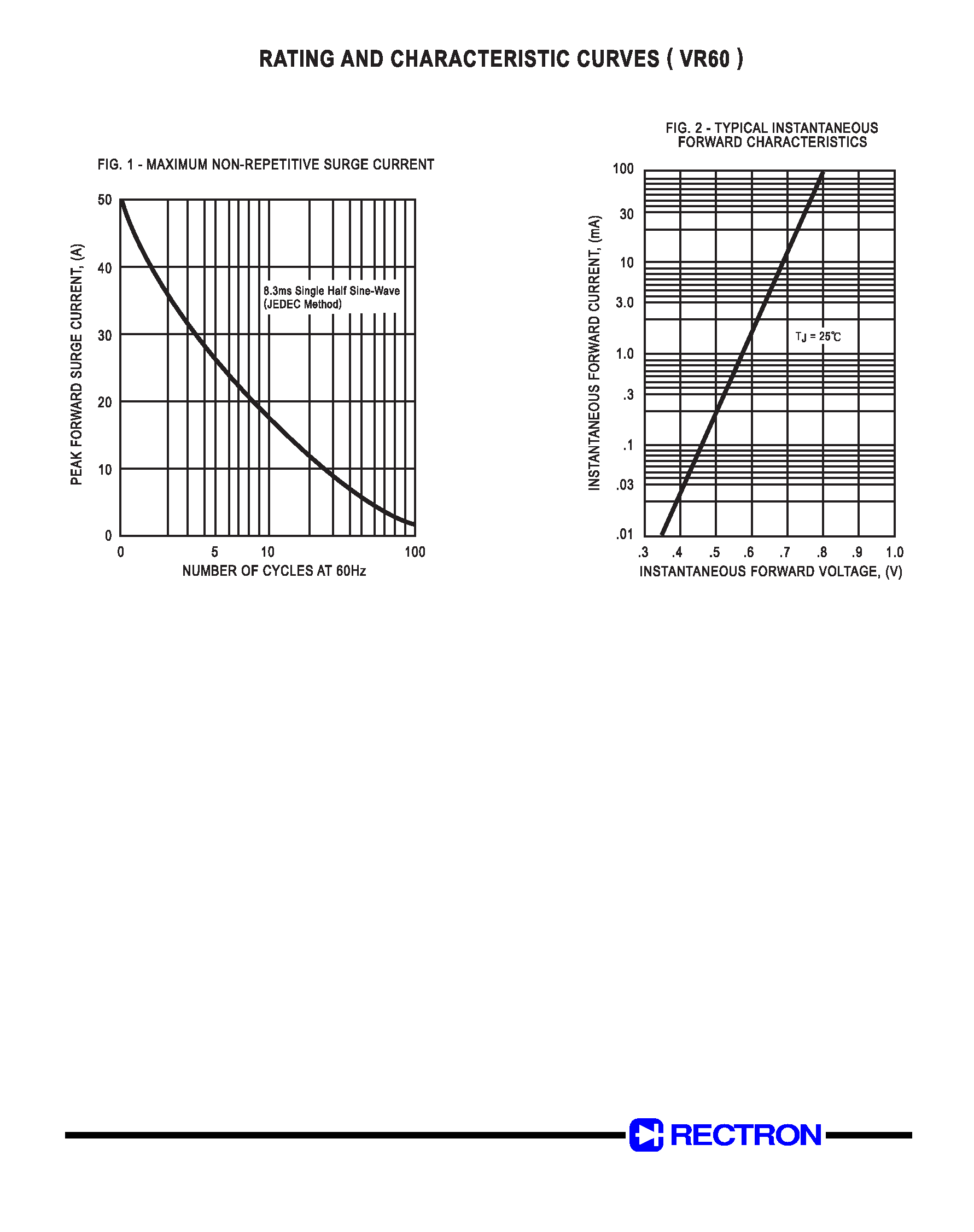 Datasheet VR60 page 2 Datasheet VR60 - VARISTOR SILICON RECTIFIER (CURRENT 0.5 Ampere) page 2