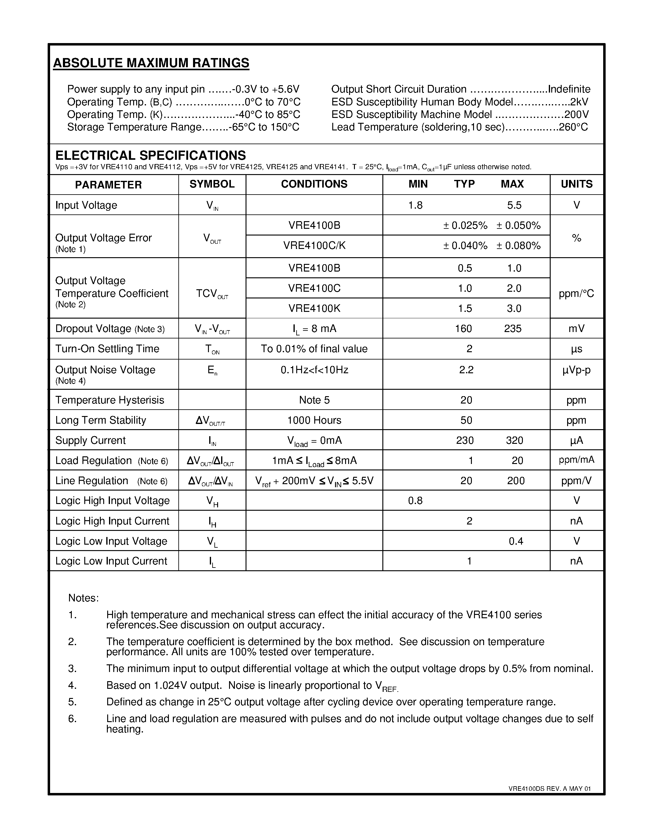 Datasheet VRE4141K page 2 Datasheet VRE4141K - Low Cost/ SOIC-8 Precision References page 2