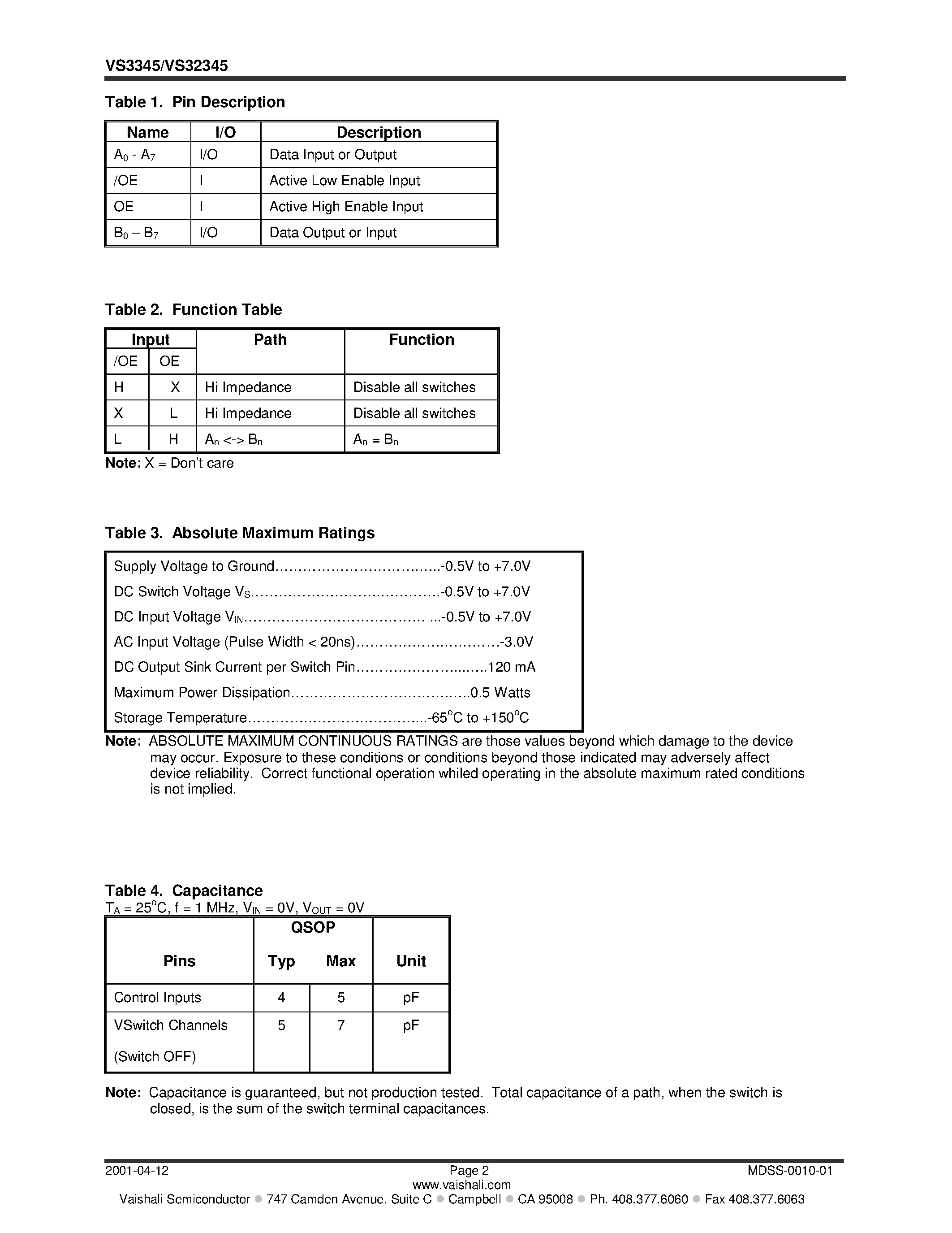 Datasheet VS3345Q page 2 Datasheet VS3345Q - High Speed CMOS VSwitch 8-Bit Bus Switches with Active High & Low Enables page 2