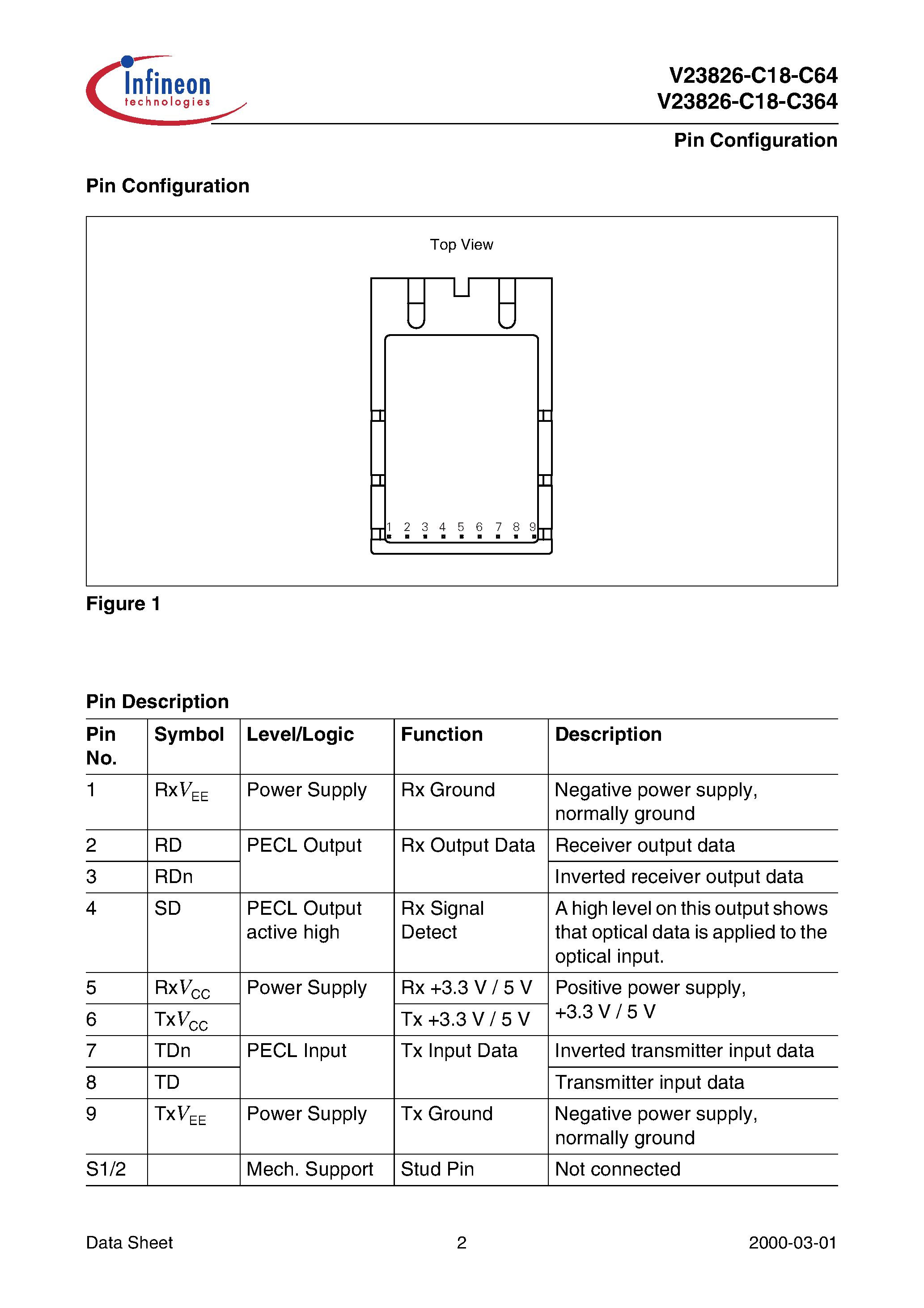 Даташит V23826-C18-C364 - DC/DC (5 V/3.3 V) Single Mode 155 MBd ATM/SDH/SONET 1x9 Long Haul Transceiver страница 2