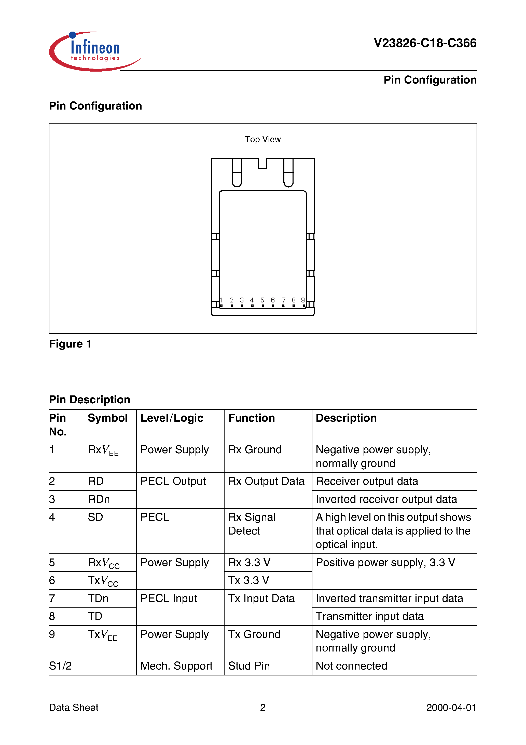 Datasheet V23826-C18-C366 - DC/DC (3.3 V) Single Mode 155 MBd ATM/SDH/SONET 1x9 Transceiver Extended Temperature Range page 2