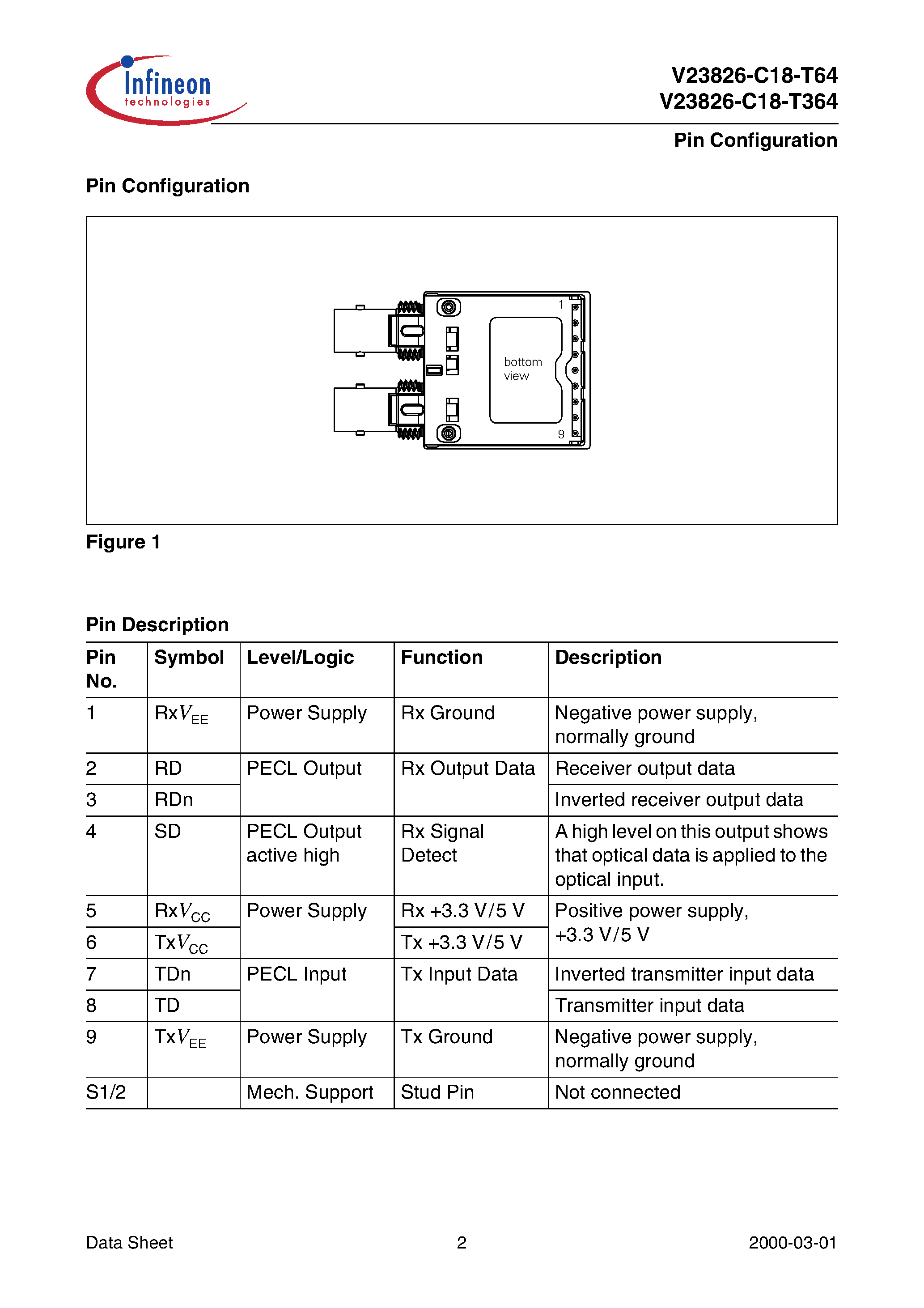 Даташит V23826-C18-T64 - DC/DC (5 V/3.3 V) Single Mode 155 MBd ATM/SDH/SONET 1x9 Long Haul Transceiver with ST Connector страница 2