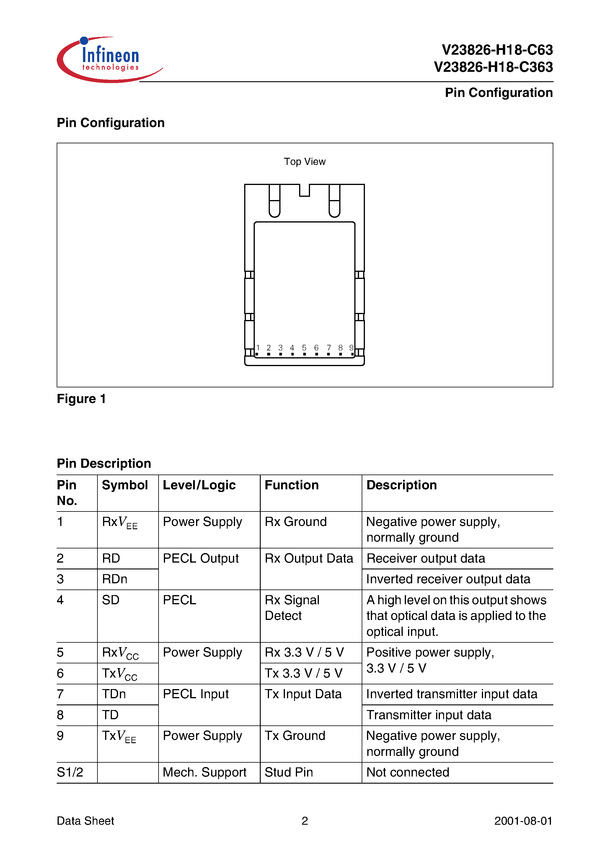 Даташит V23826-H18-C363 - DC/DC (5 V/3.3 V) Single Mode 622 MBd ATM/SDH/SONET 1x9 Transceiver страница 2