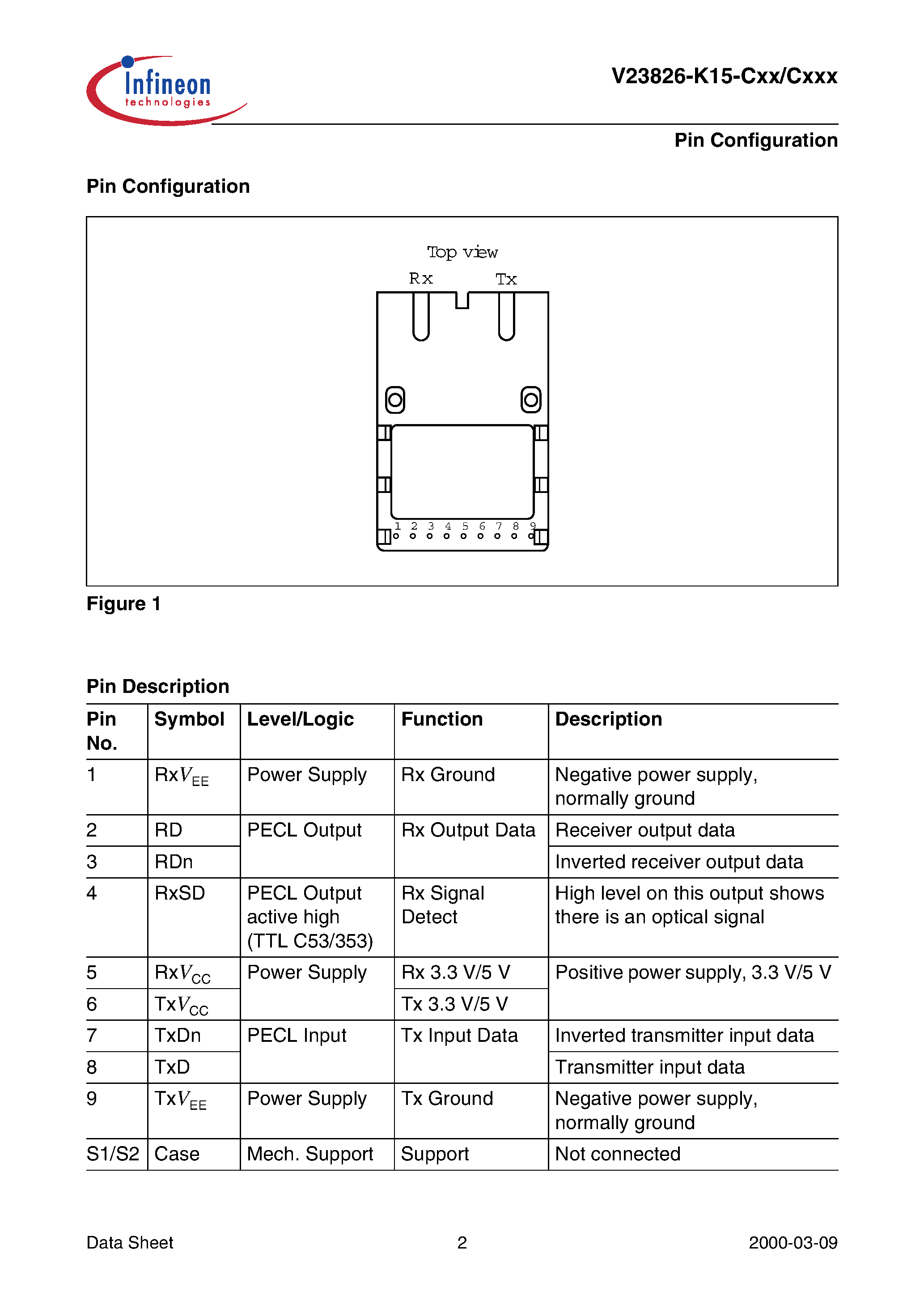 Datasheet V23826-K15-C63 - Single Mode 1300 nm 1.0625 GBd Fibre Channel 1.3 Gigabit Ethernet 1x9 Transceiver page 2