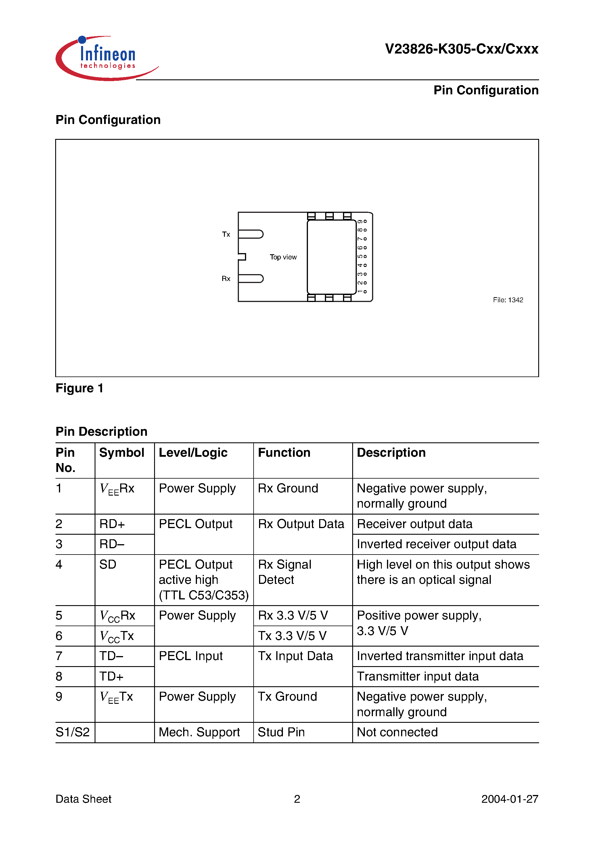 Datasheet V23826-K305-C373 page 2 Datasheet V23826-K305-C373 - Multimode 850 nm 1.0625 Gbit/s Fibre Channel 1.3 Gigabit Ethernet 1x9 Transceiver page 2