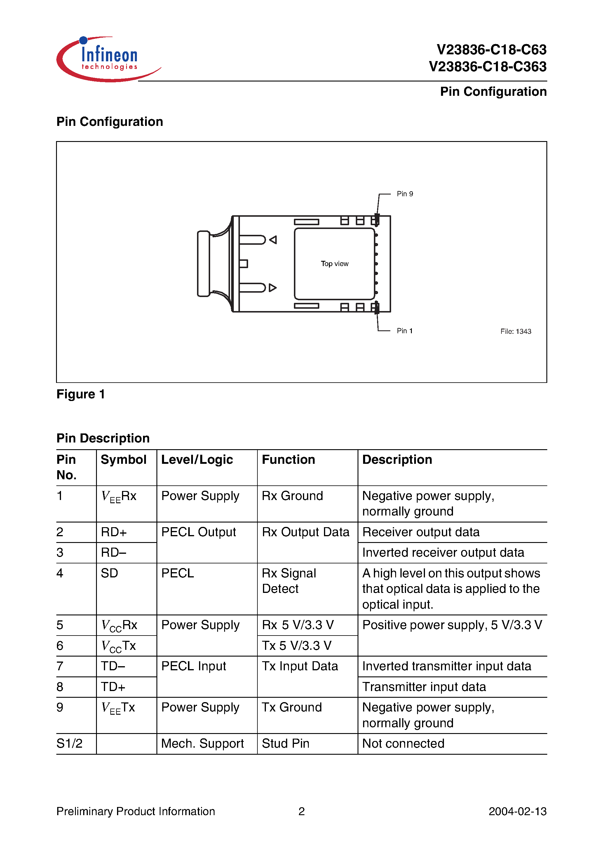 Datasheet V23836-C18-C363 page 2 Datasheet V23836-C18-C363 - 1x9 Transceiver with Duplex SC Receptacle Single Mode 1300 nm 21 km SONET OC-3 / SDH STM-1 page 2