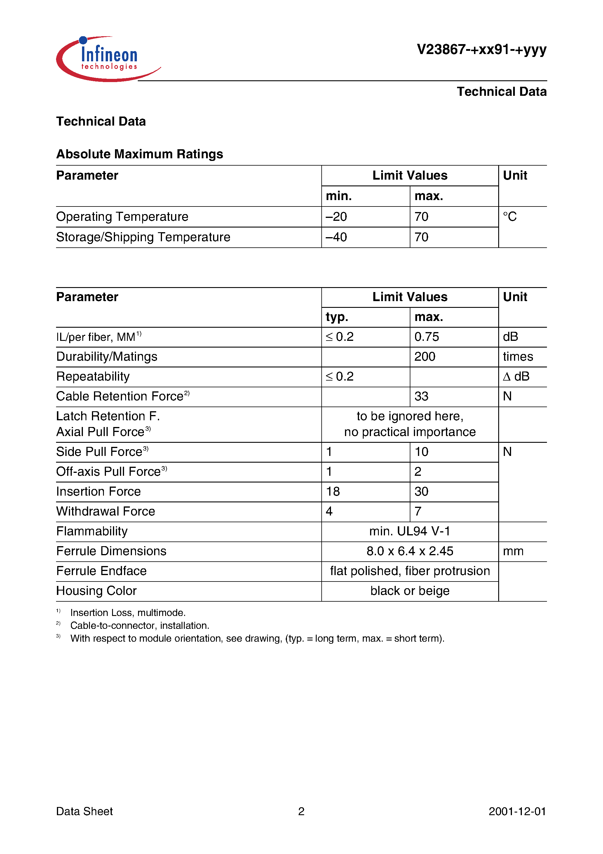 Даташит на микросхему V23867 страница 2 Даташит V23867 - SMCTM SB Connector Jumper страница 2