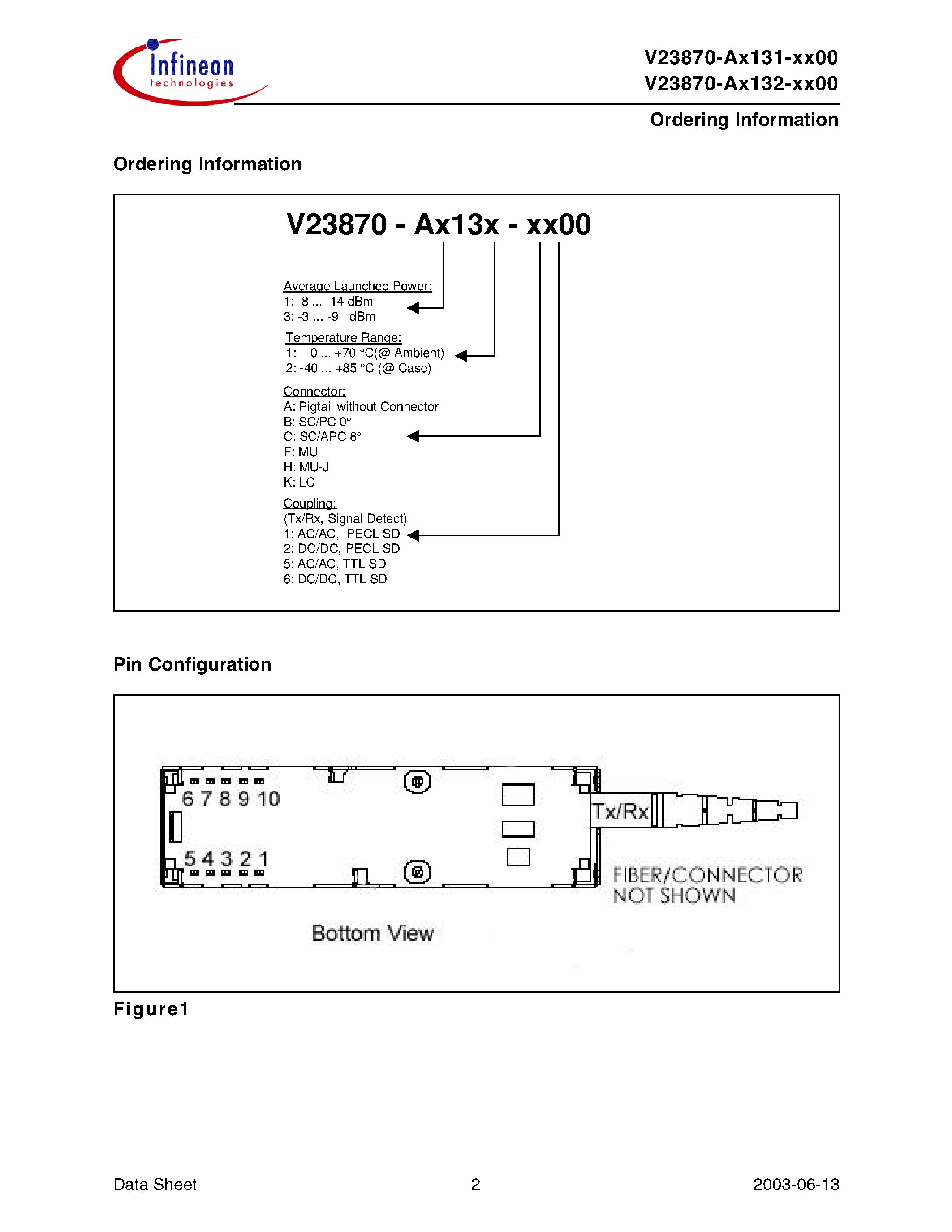 Даташит V23870-A1132-H200 - Bi-Directional Pigtail SFF Transceiver 155 Mbit/s/ 1310 nm Tx / 1550 nm Rx страница 2