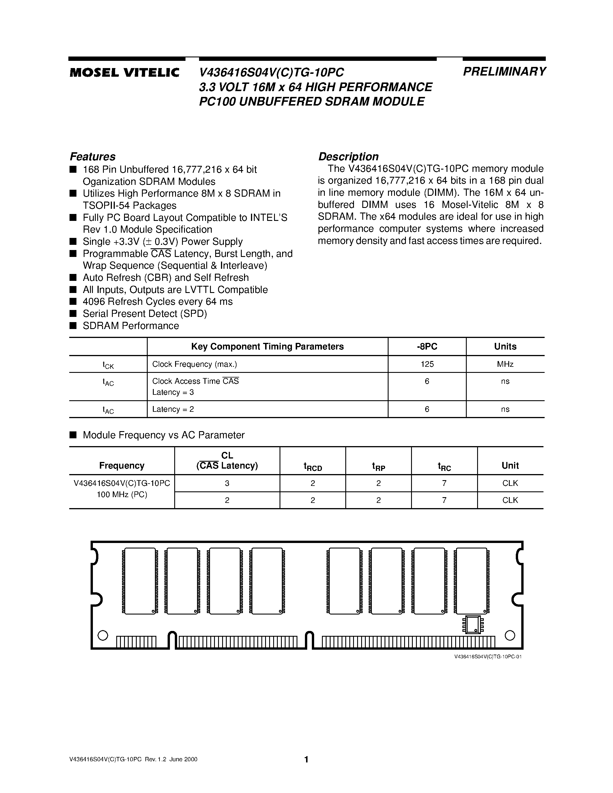 Даташит V436416S04V - 3.3 VOLT 16M x 64 HIGH PERFORMANCE PC100 UNBUFFERED SDRAM MODULE страница 1