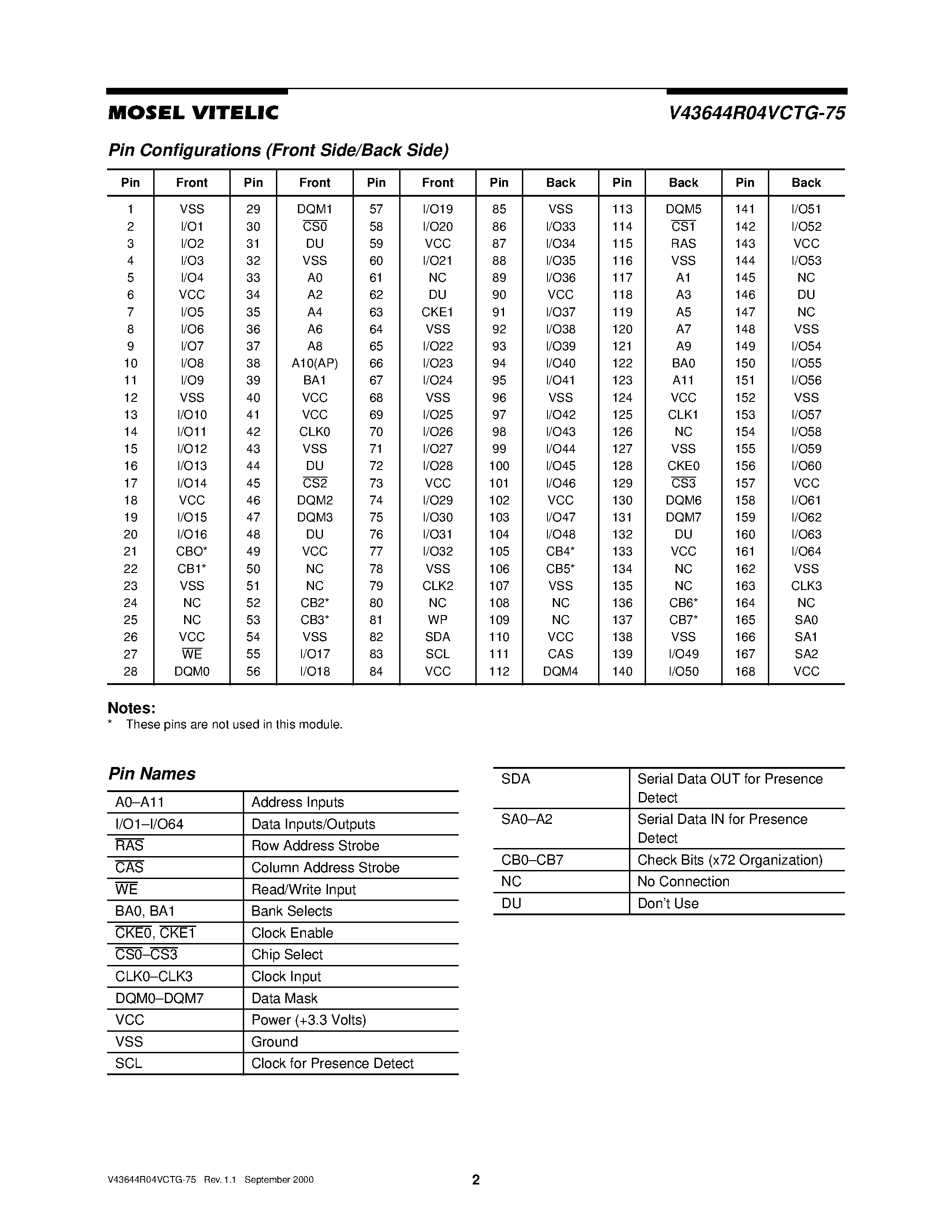 Даташит на микросхему V43644R04VCTG-75 страница 2 Даташит V43644R04VCTG-75 - 3.3 VOLT 4M x 64 HIGH PERFORMANCE PC133 UNBUFFERED SDRAM MODULE страница 2