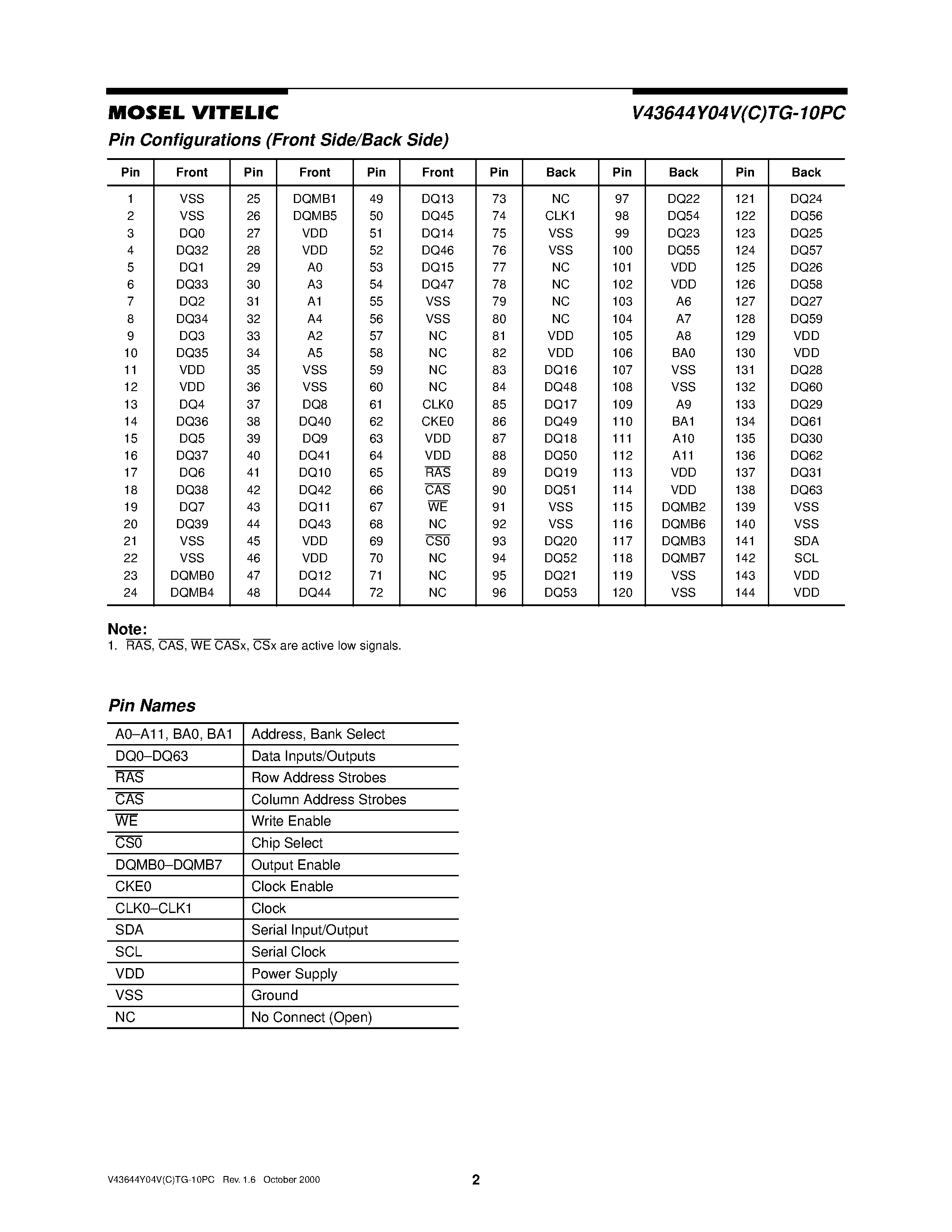 Даташит V43644Y04VCTG-10PC - 3.3 VOLT 4M x 64 HIGH PERFORMANCE 100 MHZ SDRAM UNBUFFERED SODIMM страница 2