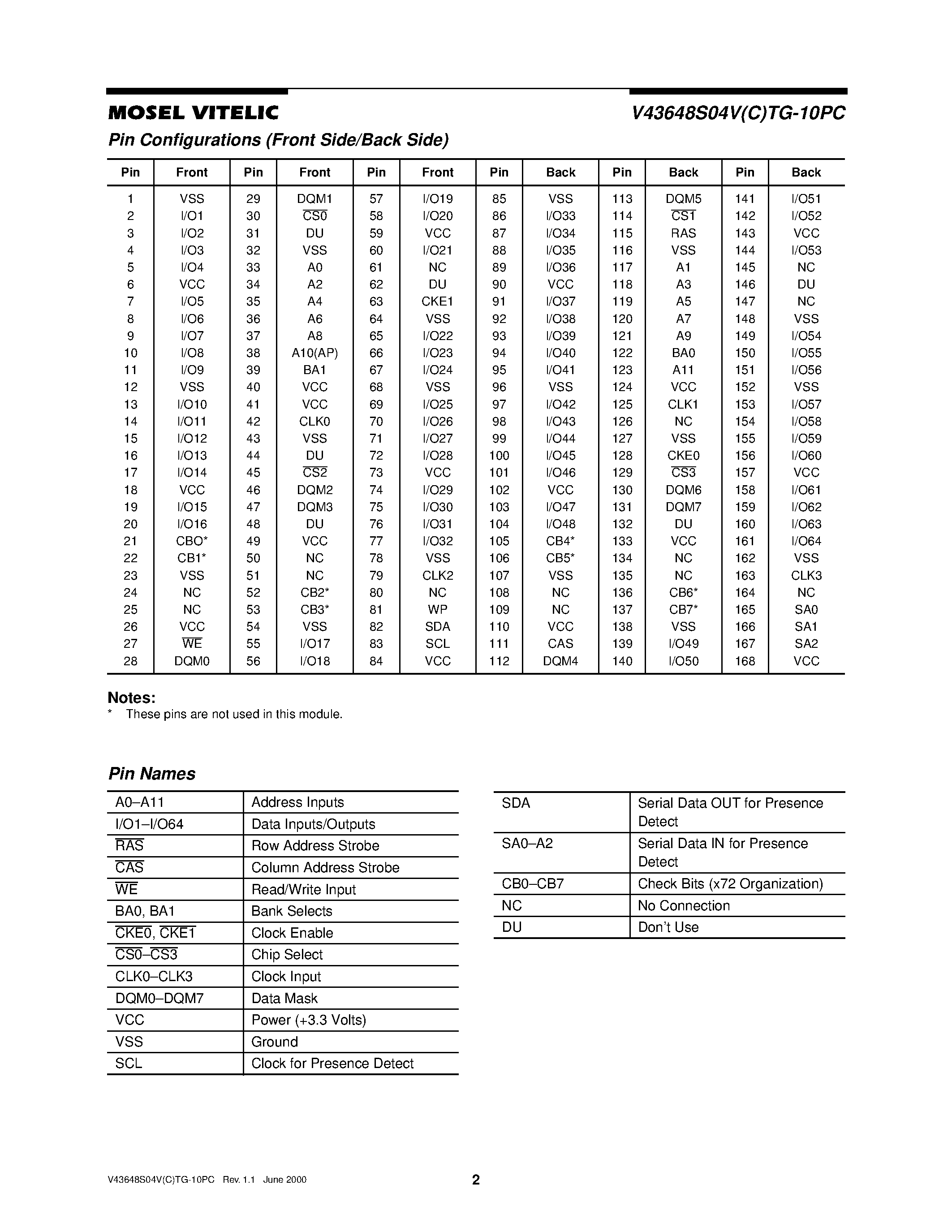 Даташит V43648S04VCTG-10PC - 3.3 VOLT 8M x 64 HIGH PERFORMANCE PC100 UNBUFFERED SDRAM MODULE страница 2