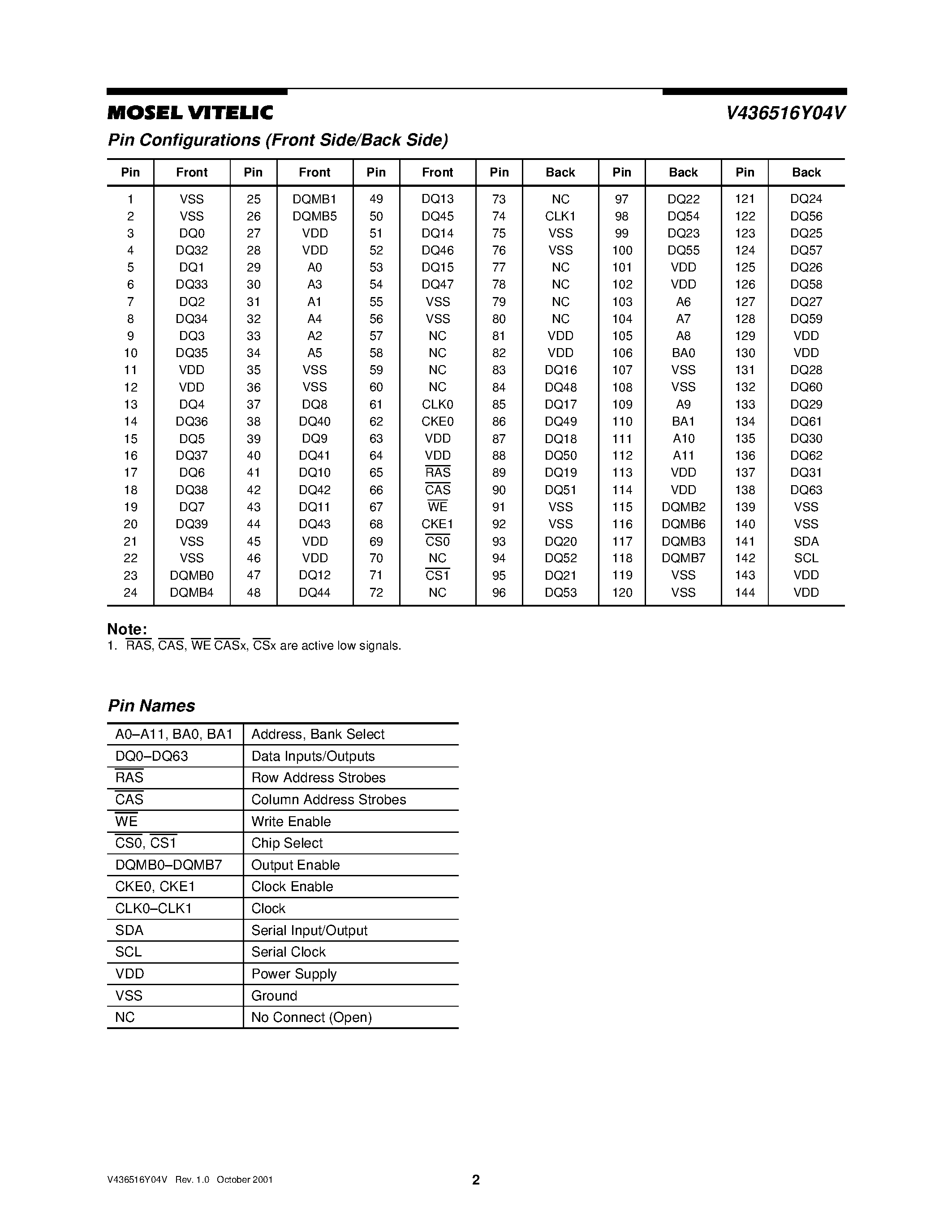 Даташит на микросхему V436516Y04V страница 2 Даташит V436516Y04V - 128MB 144-PIN UNBUFFERED SDRAM SODIMM/ 16MX64 3.3VOLT страница 2