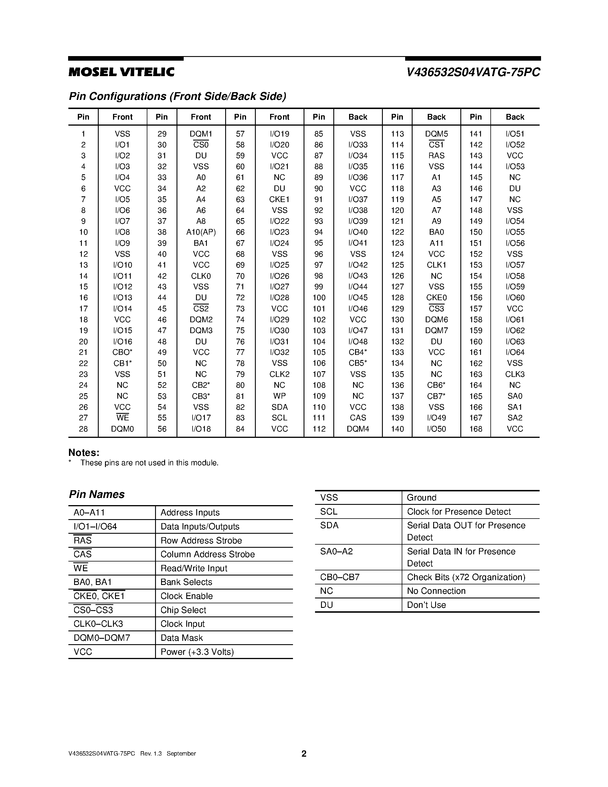 Datasheet V436532S04VATG-75 - 3.3 VOLT 32M x 64 HIGH PERFORMANCE PC133 UNBUFFERED SDRAM MODULE page 2