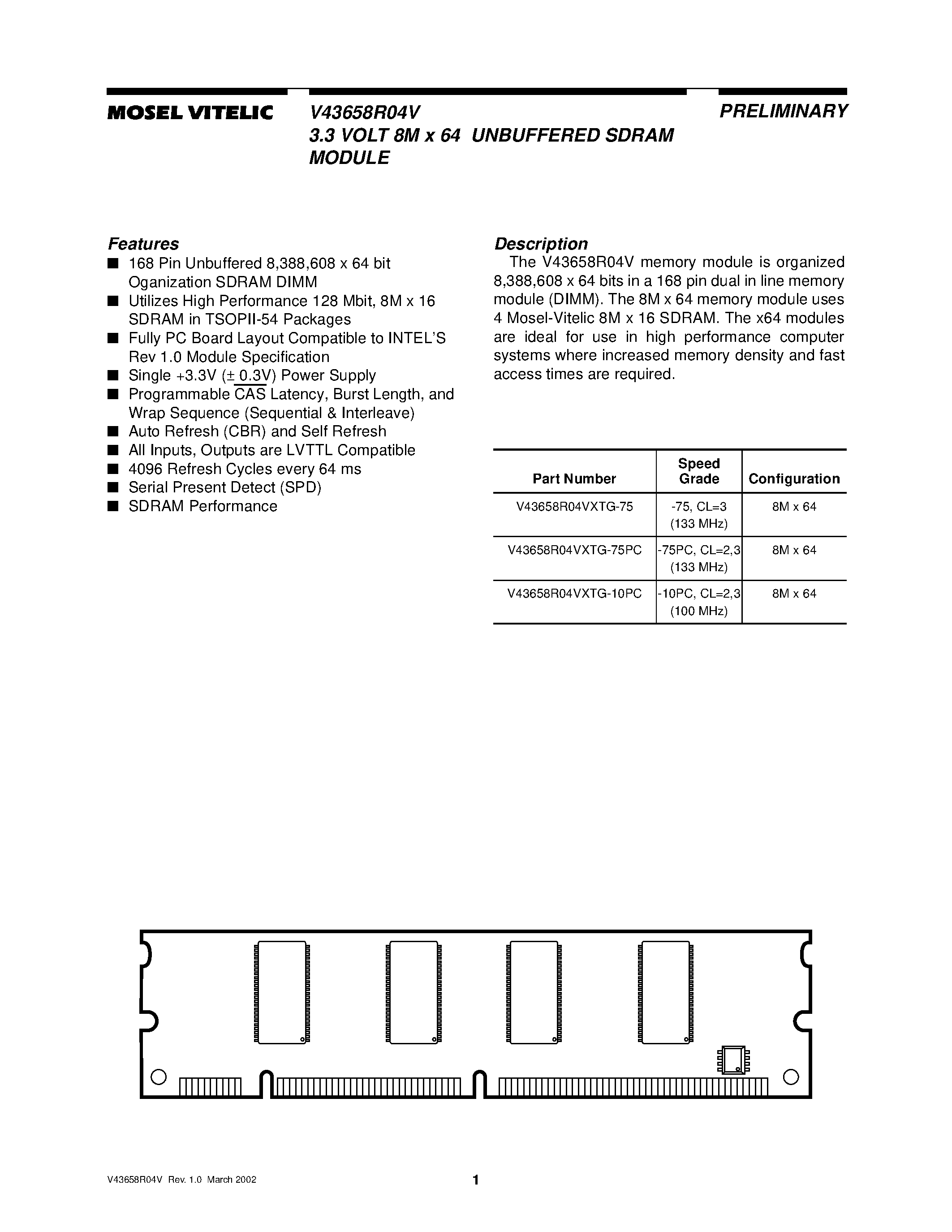 Даташит V43658R04V - 3.3 VOLT 8M x 64 UNBUFFERED SDRAM MODULE страница 1