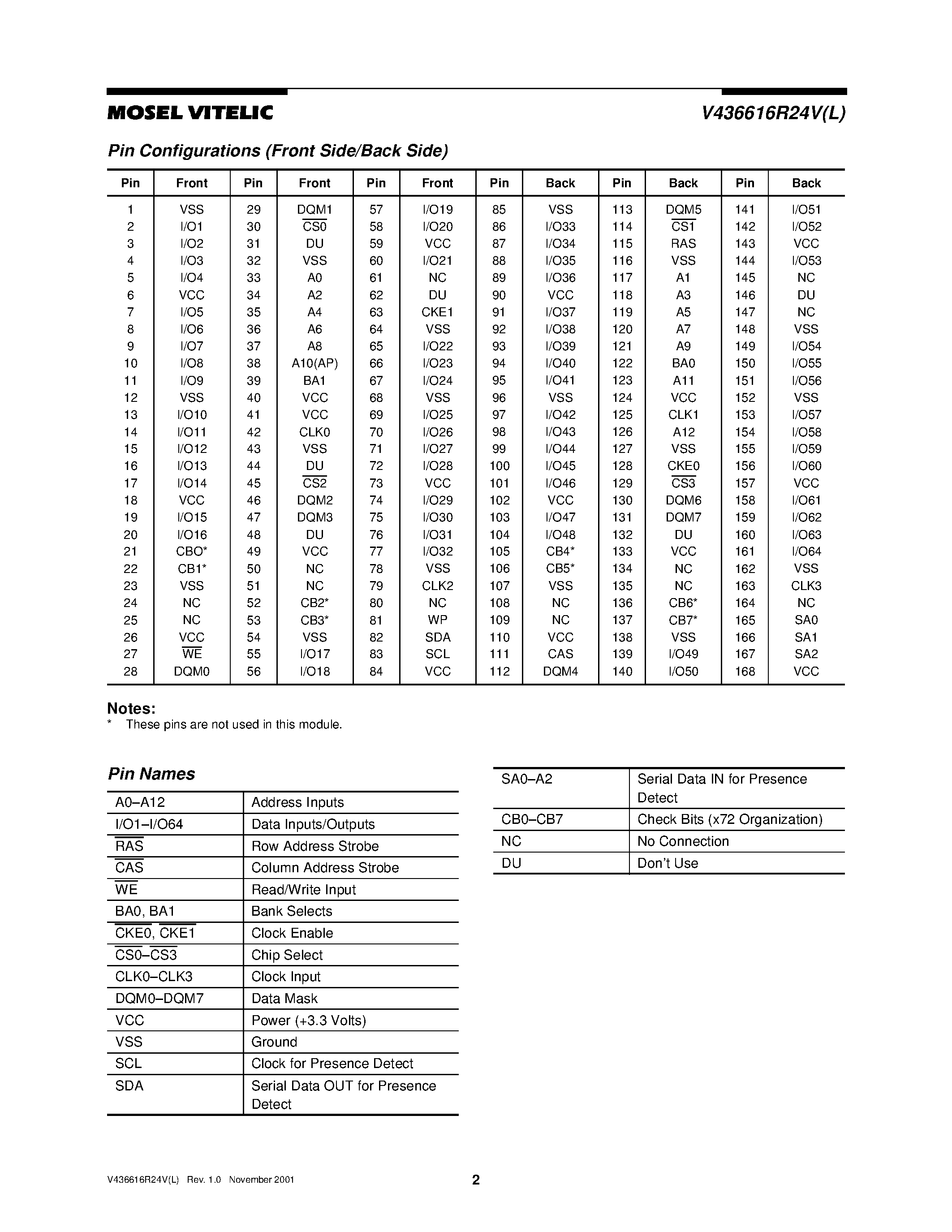 Datasheet V436616R24VATG-10PCL - 128 MB 168-PIN UNBUFFERED DIMM 3.3 VOLT 16M x 64 LOW PROFILE page 2
