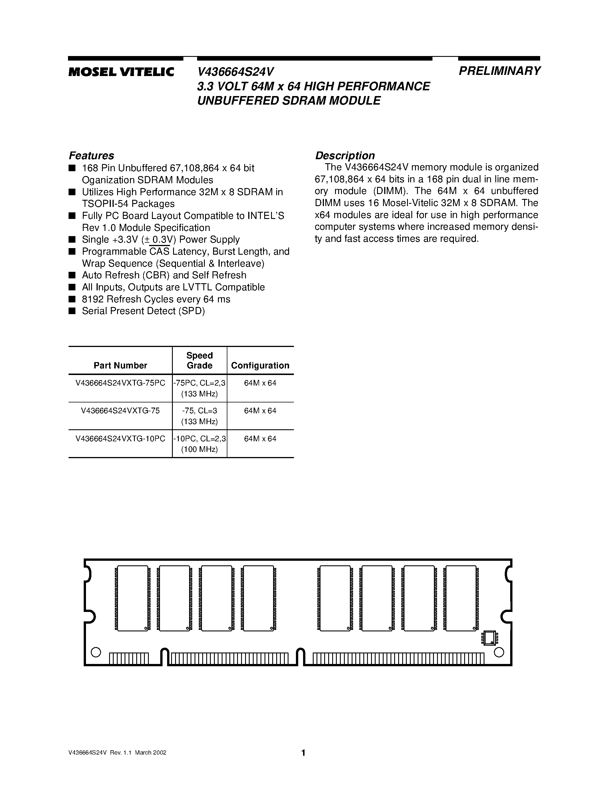 Даташит V436664S24V - 3.3 VOLT 64M x 64 HIGH PERFORMANCE UNBUFFERED SDRAM MODULE страница 1