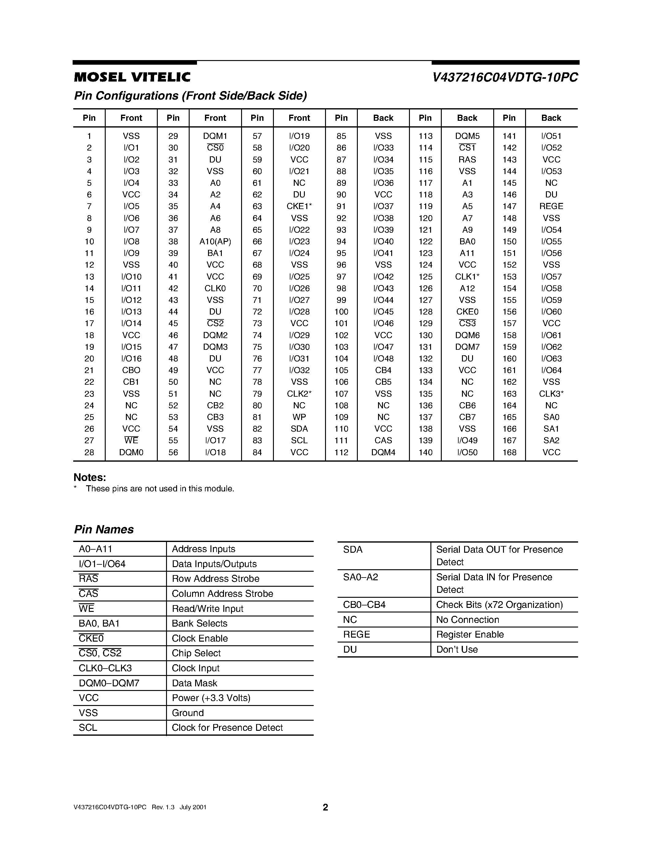 Даташит V437216C04VDTG-10PC - 3.3 VOLT 16M x 72 HIGH PERFORMANCE PC100 REGISTER PLL ECC SDRAM MODULE страница 2