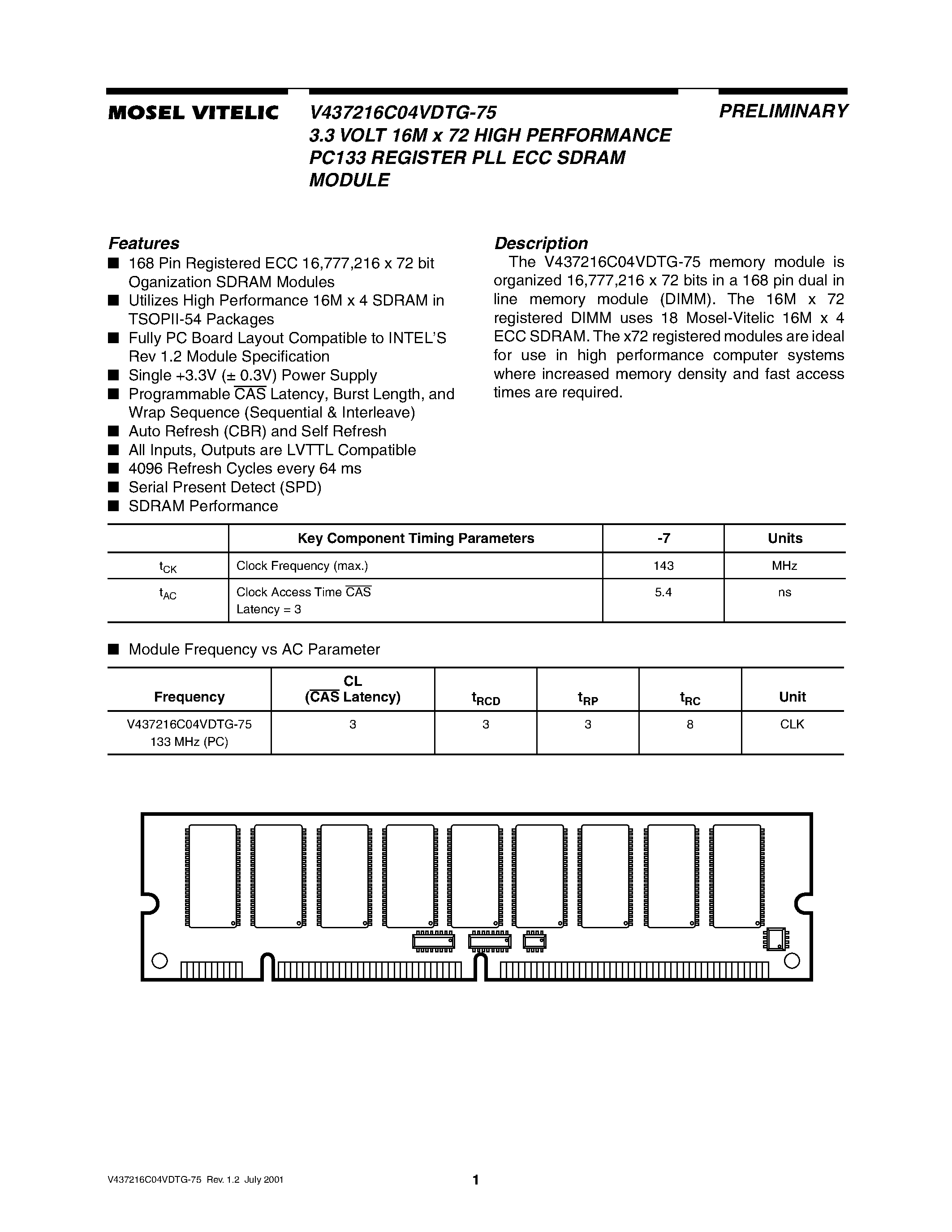 Даташит V437216C04VDTG-75 - 3.3 VOLT 16M x 72 HIGH PERFORMANCE PC133 REGISTER PLL ECC SDRAM MODULE страница 1