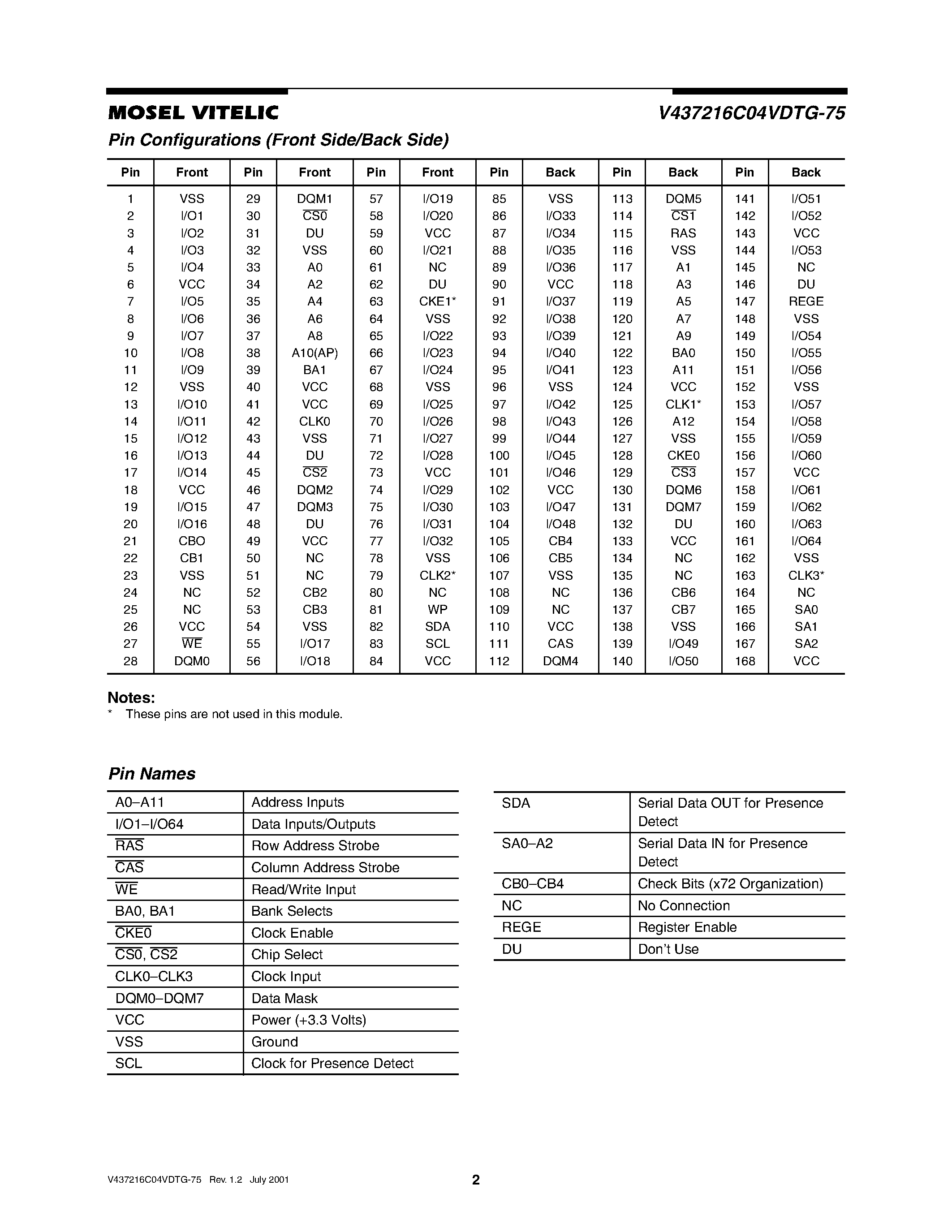 Даташит V437216C04VDTG-75 - 3.3 VOLT 16M x 72 HIGH PERFORMANCE PC133 REGISTER PLL ECC SDRAM MODULE страница 2