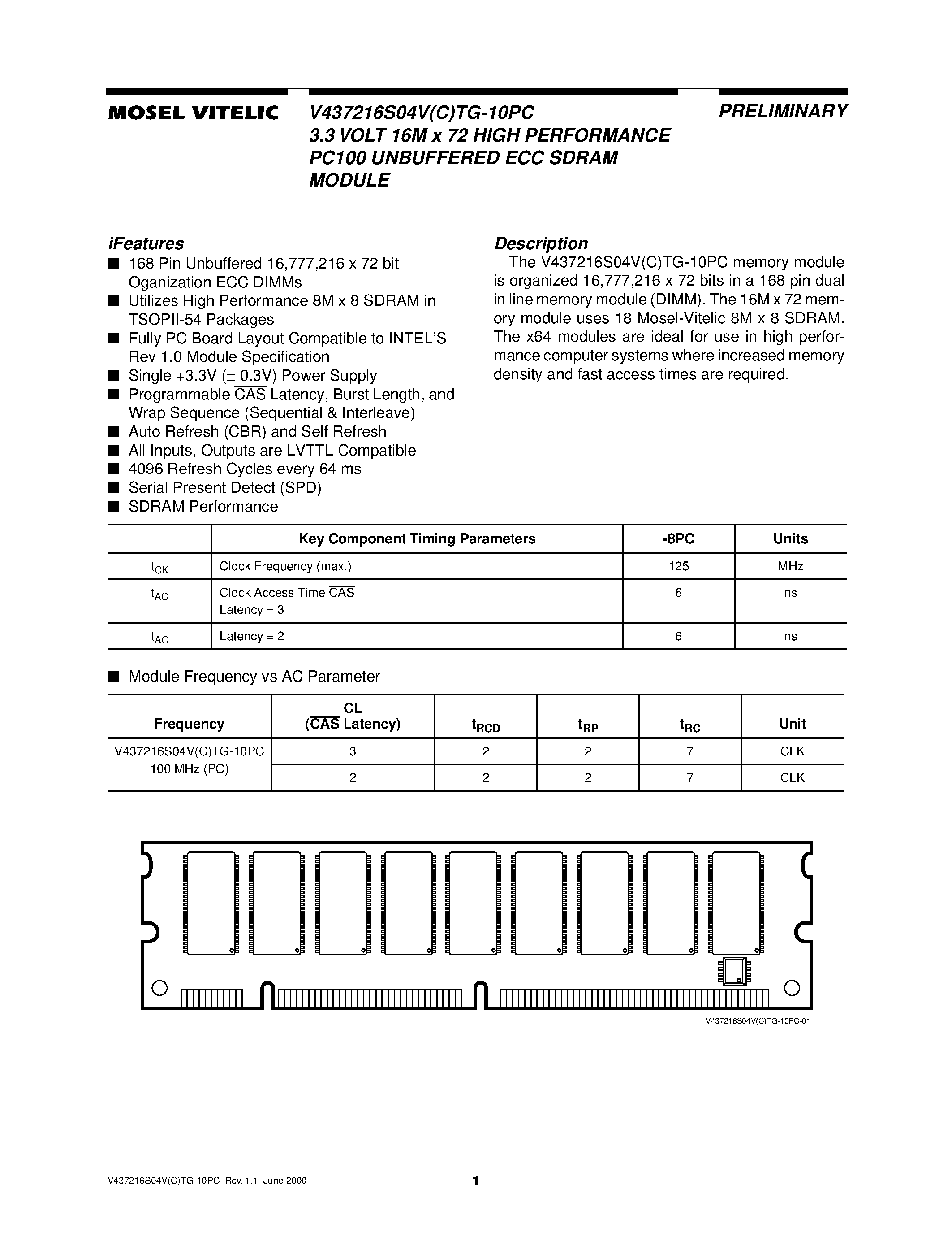 Даташит V437216S04VCTG-10PC - 3.3 VOLT 16M x 72 HIGH PERFORMANCE PC100 UNBUFFERED ECC SDRAM MODULE страница 1