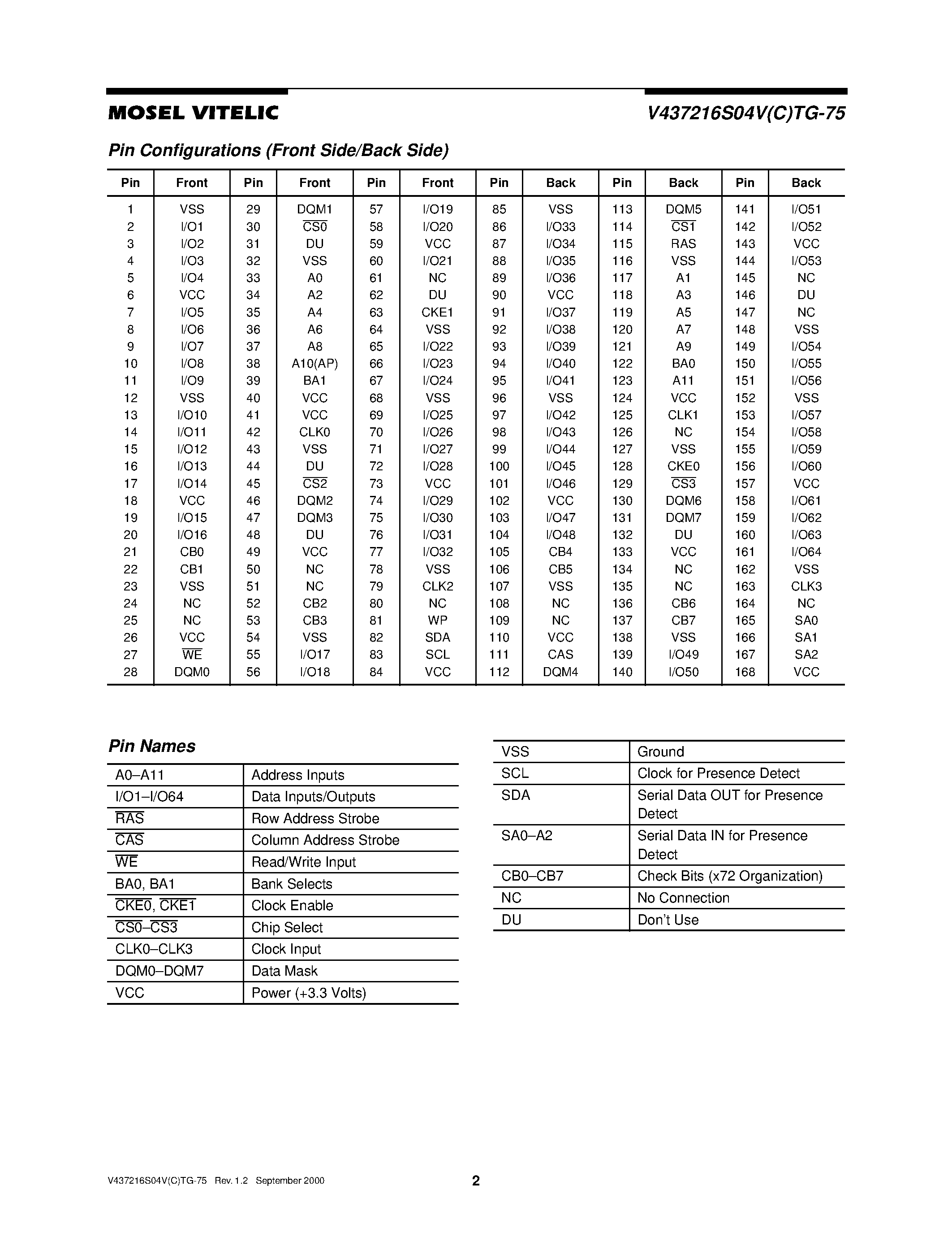 Даташит V437216S04VCTG-75 - 3.3 VOLT 16M x 72 HIGH PERFORMANCE PC133 UNBUFFERED ECC SDRAM MODULE страница 2