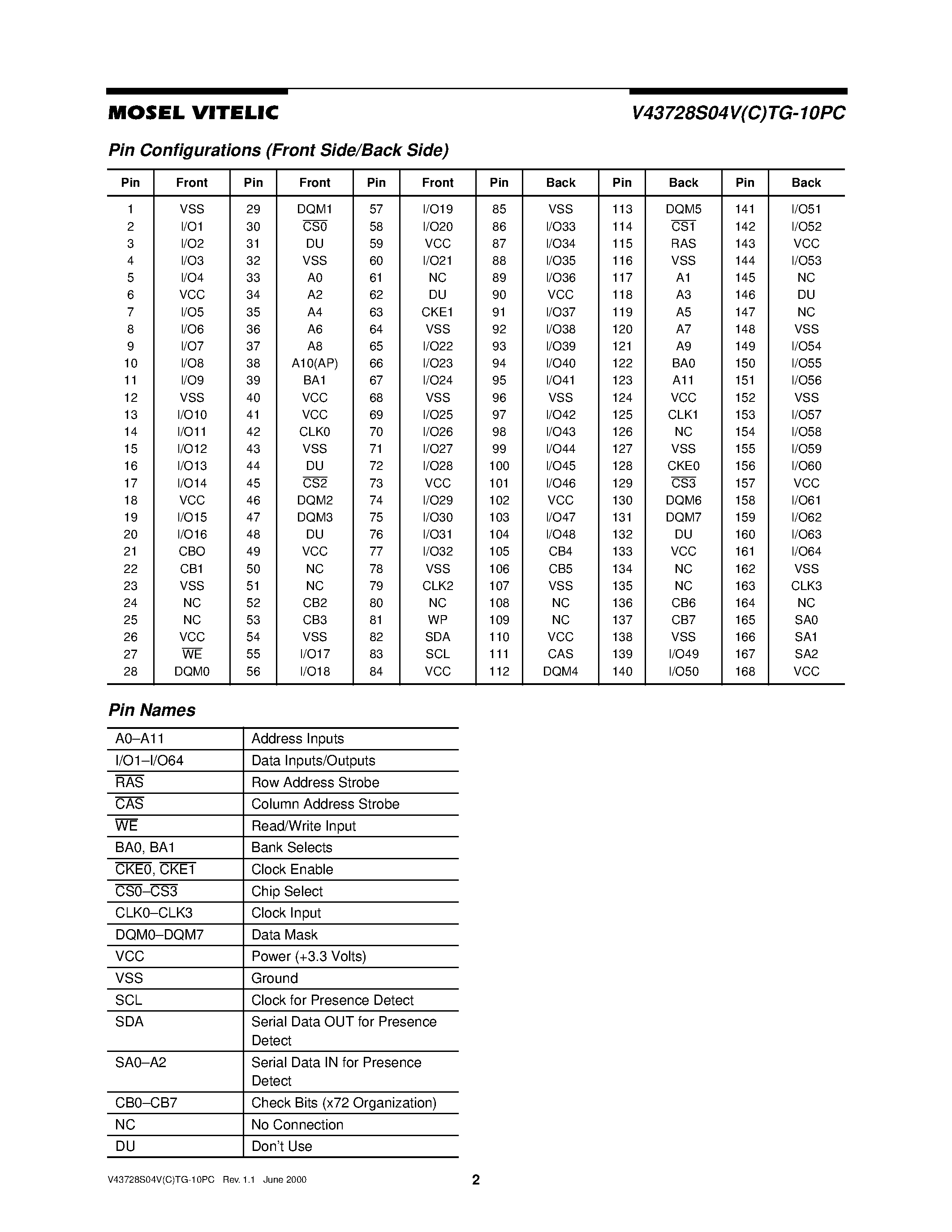Даташит V43728S04VCTG-10PC - 3.3 VOLT 8M x 72 HIGH PERFORMANCE PC100 UNBUFFERED ECC SDRAM MODULE страница 2