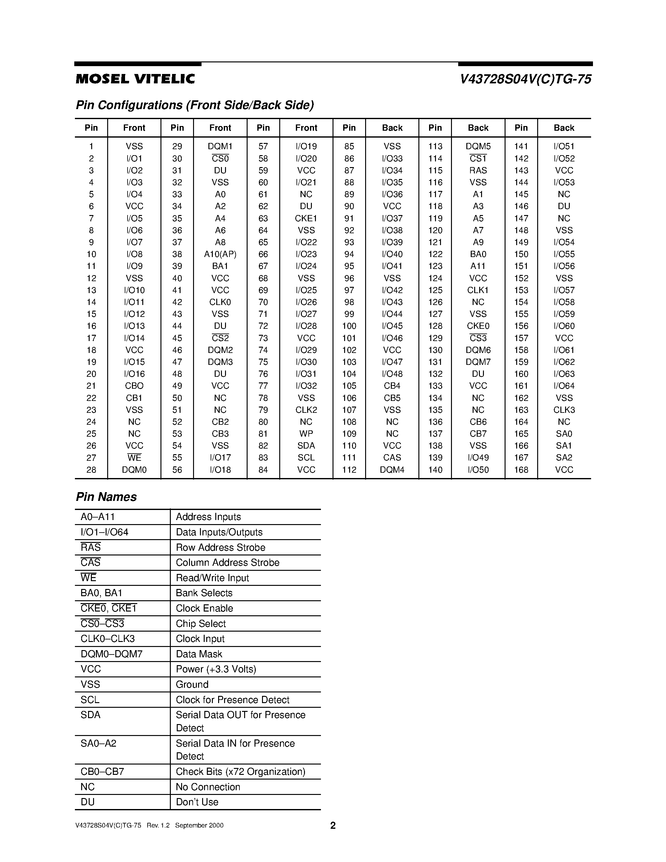 Даташит V43728S04VCTG-75 - 3.3 VOLT 8M x 72 HIGH PERFORMANCE PC133 UNBUFFERED ECC SDRAM MODULE страница 2