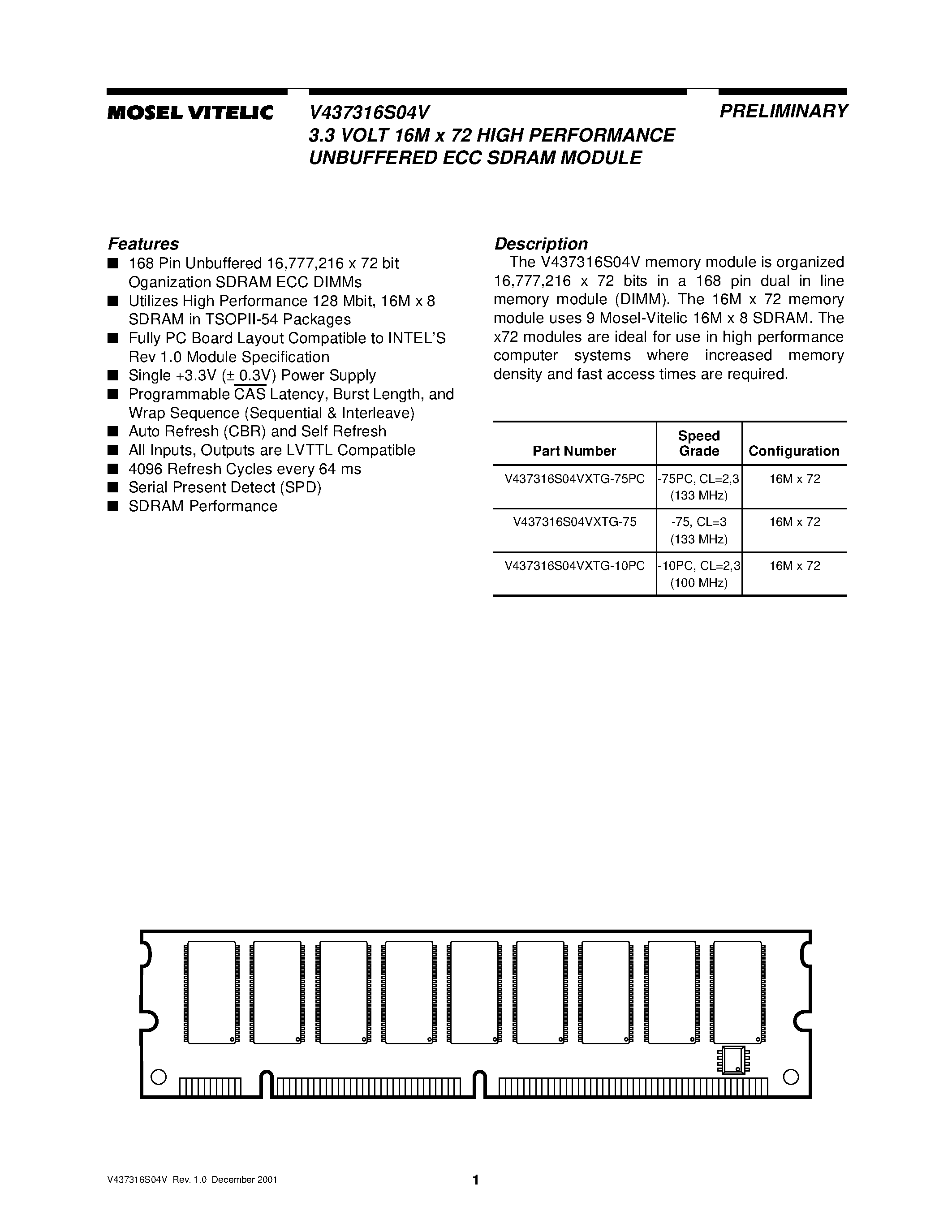 Даташит V437316S04V - 3.3 VOLT 16M x 72 HIGH PERFORMANCE UNBUFFERED ECC SDRAM MODULE страница 1
