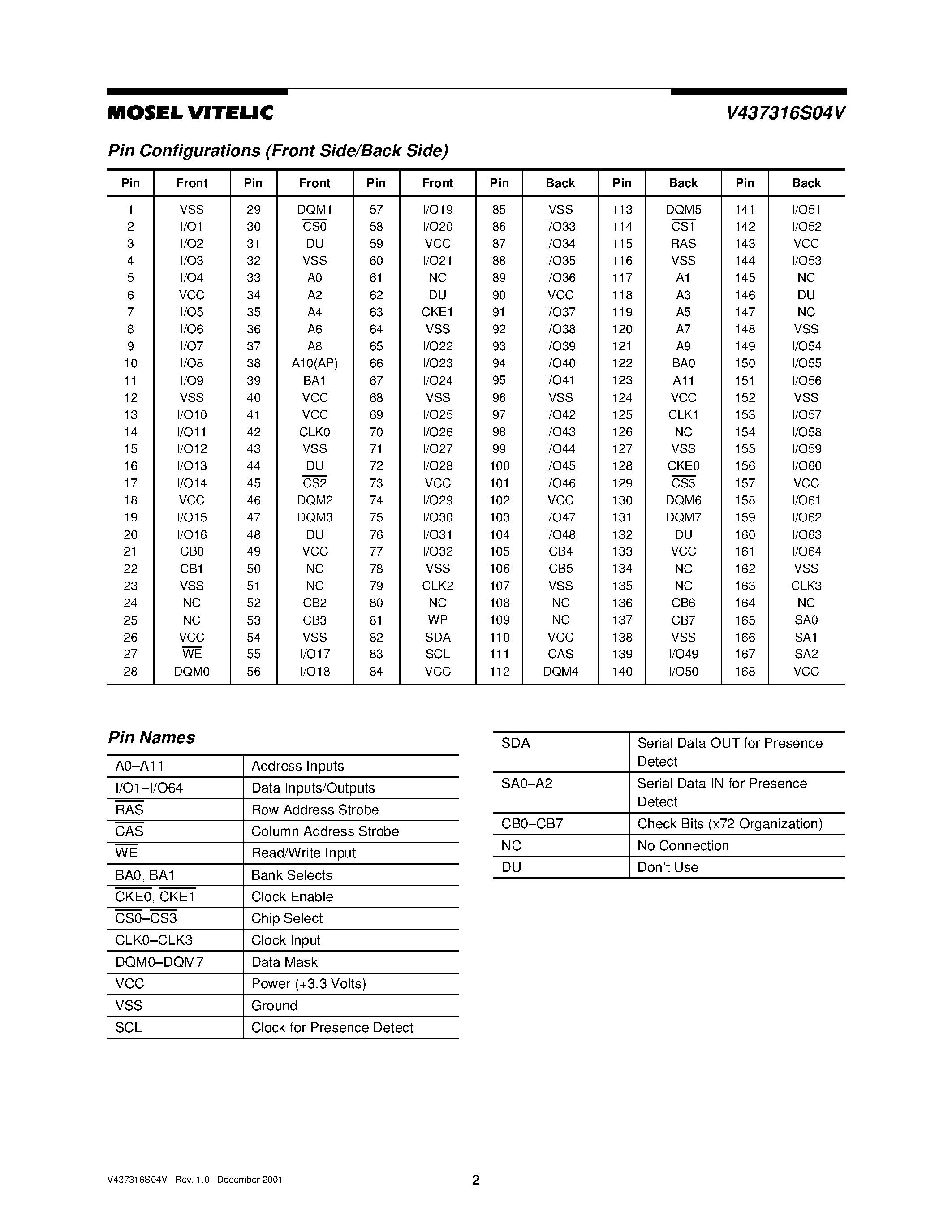 Даташит V437316S04V - 3.3 VOLT 16M x 72 HIGH PERFORMANCE UNBUFFERED ECC SDRAM MODULE страница 2