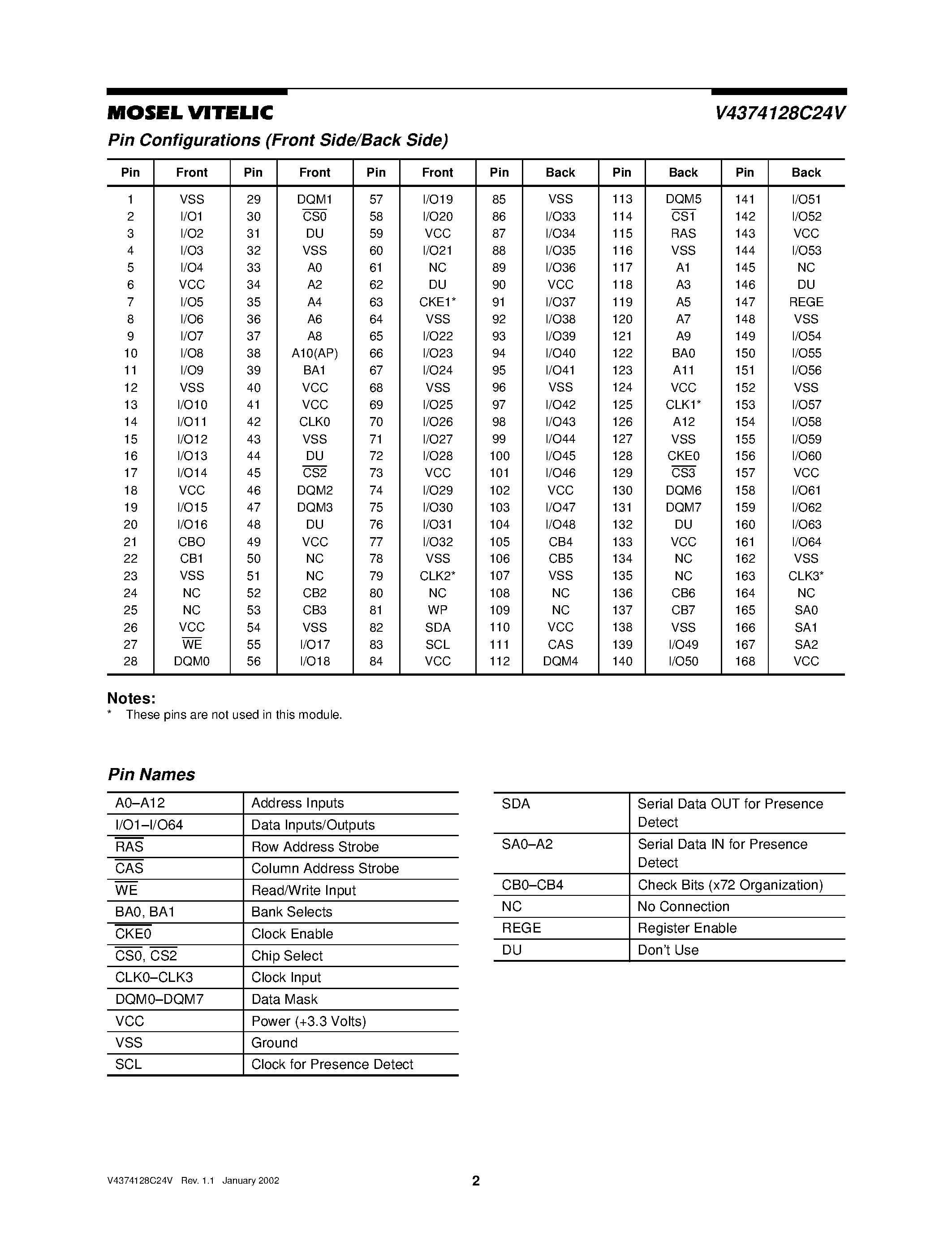 Даташит на микросхему V4374128C24V страница 2 Даташит V4374128C24V - 1GB 168-PIN REGISTERED PLL ECC SDRAM DIMM 3.3 VOLT 128M x 72 страница 2