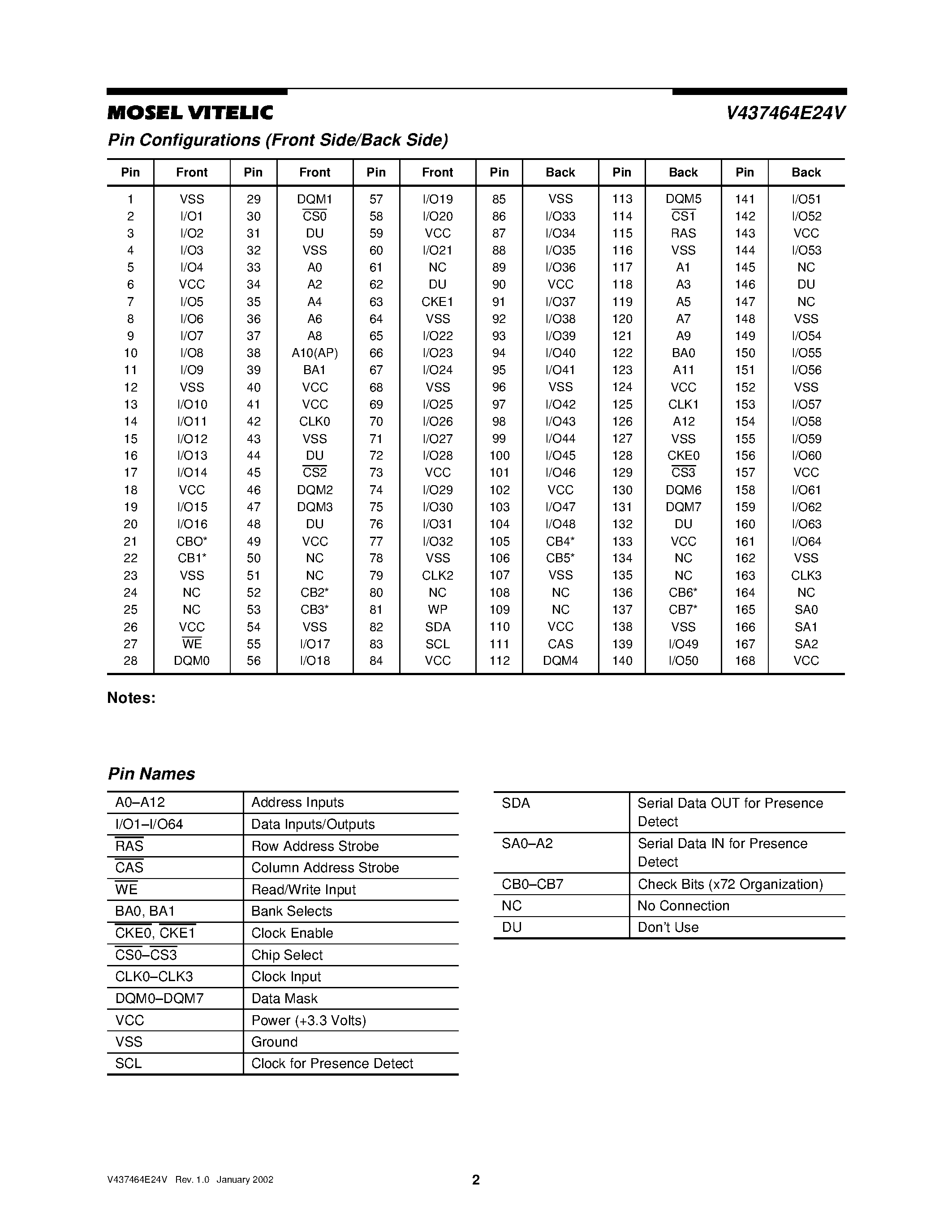 Даташит V437464E24V - 3.3 VOLT 64M x 72 HIGH PERFORMANCE REGISTERED SDRAM ECC MODULE страница 2