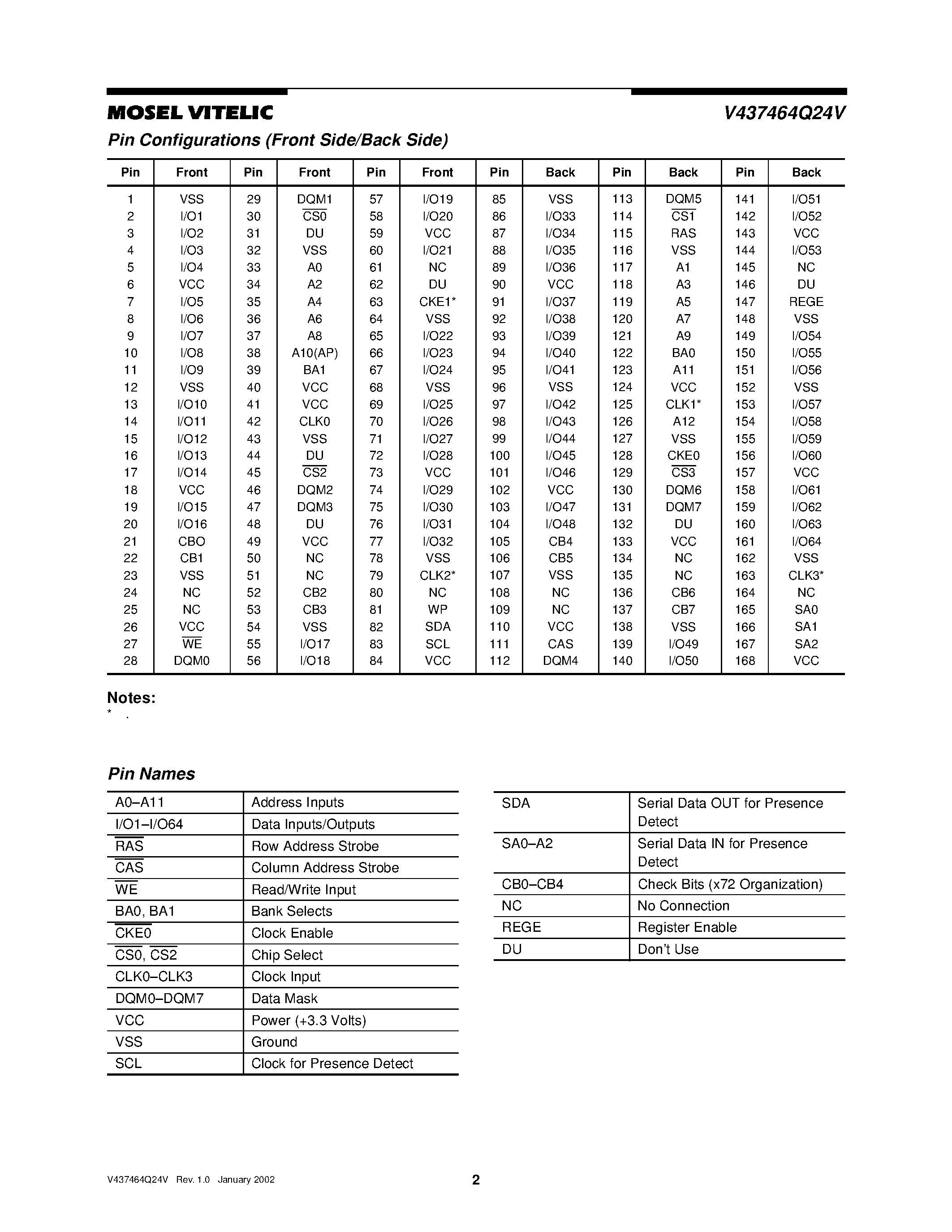 Даташит V437464Q24V - 3.3 VOLT 64M x 72 HIGH PERFORMANCE UNBUFFERED ECC SDRAM MODULE страница 2