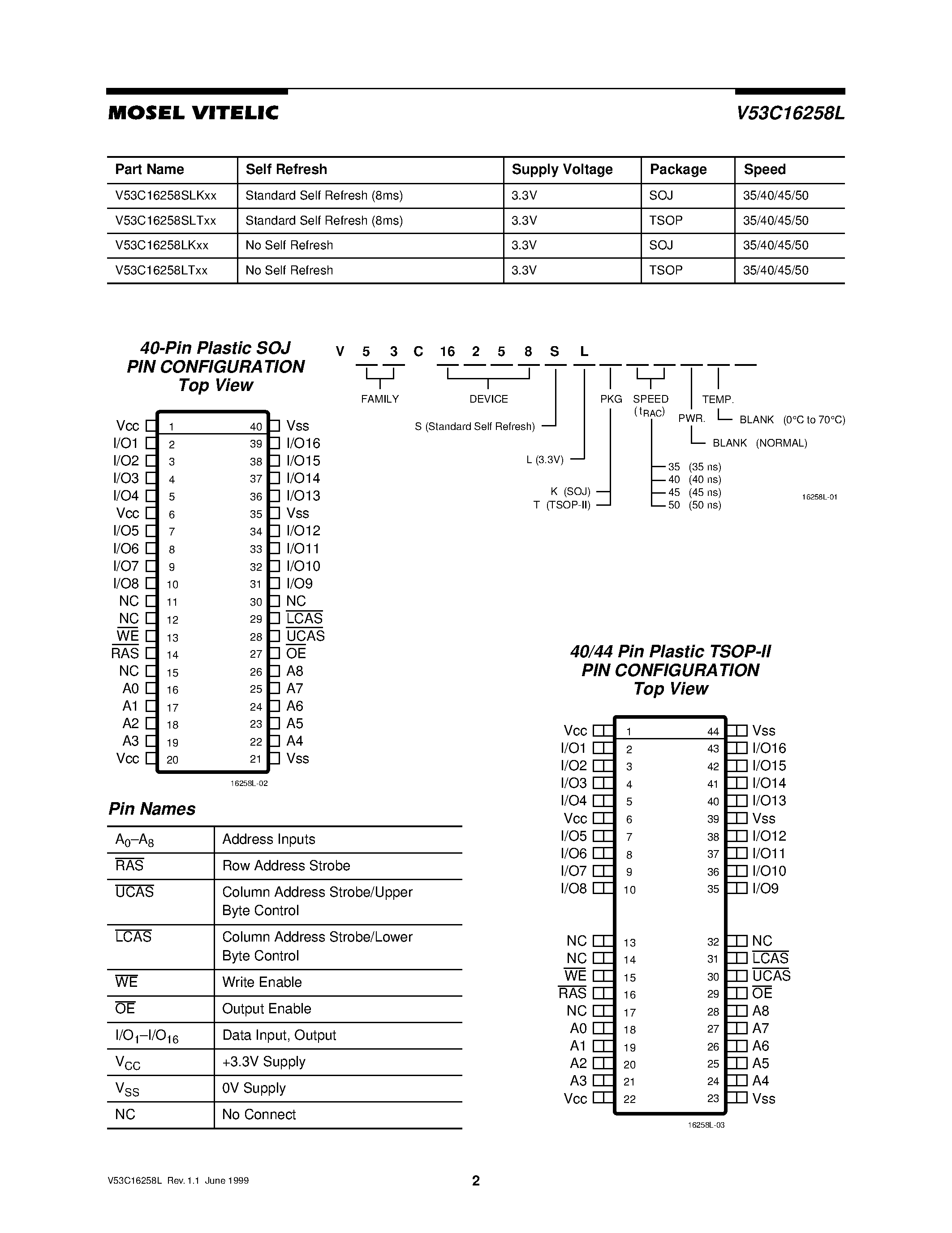 Даташит V53C16258L - HIGH PERFORMANCE 3.3 VOLT 256K X 16 EDO PAGE MODE CMOS DYNAMIC RAM OPTIONAL SELF REFRESH страница 2