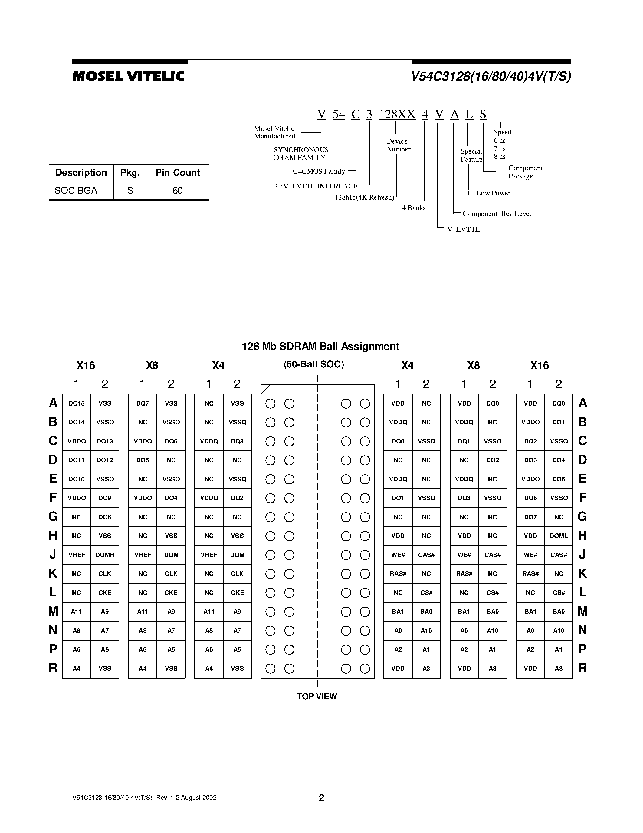 Datasheet V54C3128804VS page 2 Datasheet V54C3128804VS - 128Mbit SDRAM 3.3 VOLT/ TSOP II / SOC PACKAGE 8M X 16/ 16M X 8/ 32M X 4 page 2