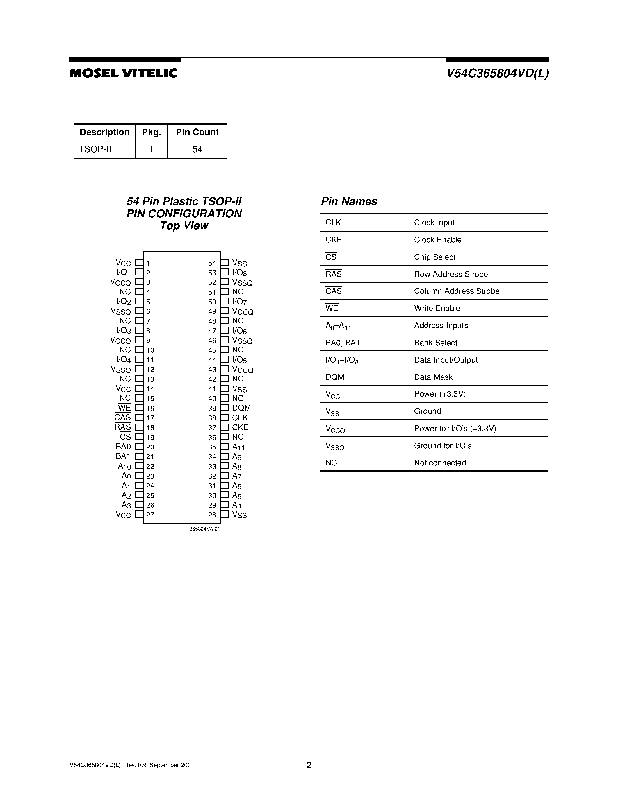Datasheet V54C365804VD page 2 Datasheet V54C365804VD - HIGH PERFORMANCE 143/133/125 MHz 3.3 VOLT 8M X 8 SYNCHRONOUS DRAM 4 BANKS X 2Mbit X 8 page 2