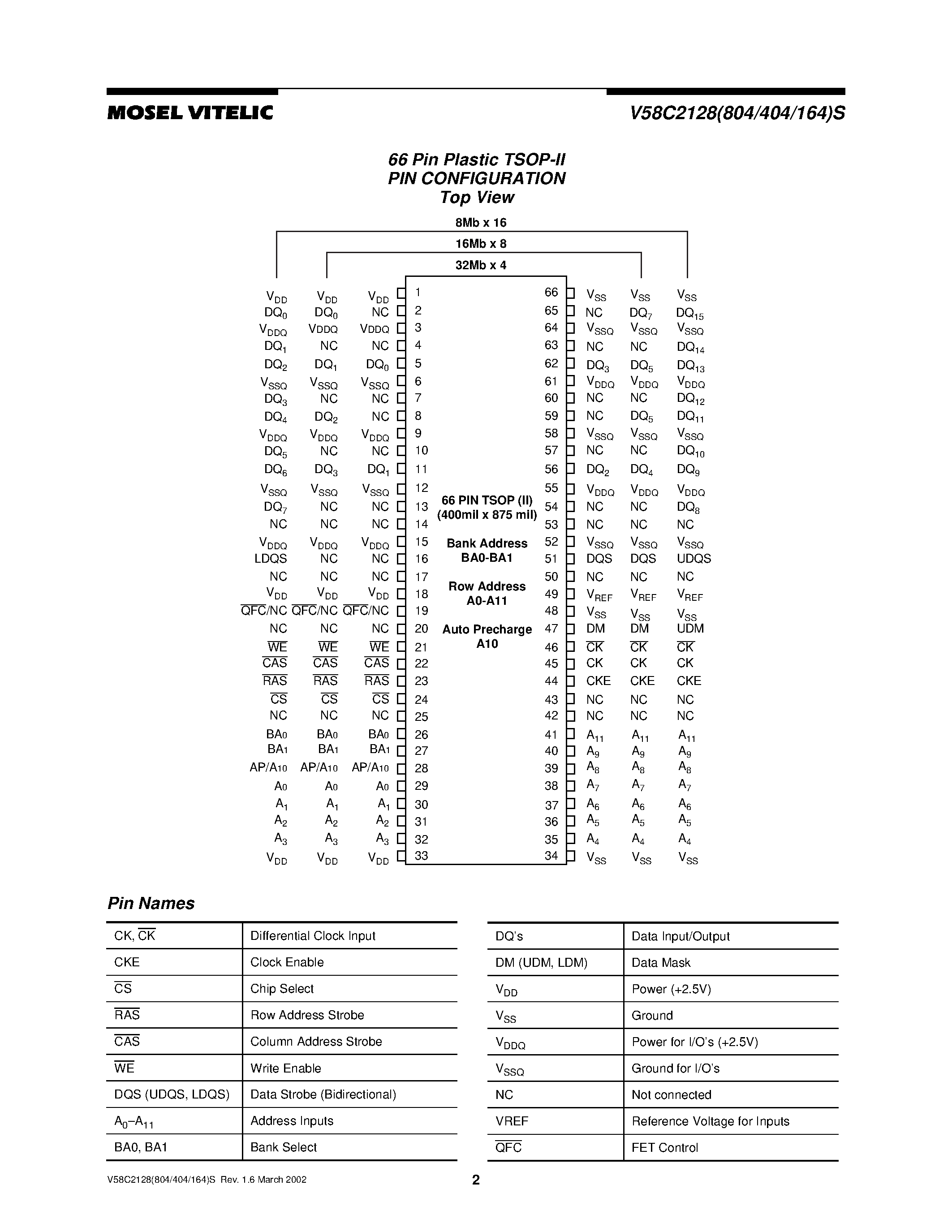 Datasheet V58C2128164S - HIGH PERFORMANCE 2.5 VOLT 128 Mbit DDR SDRAM page 2