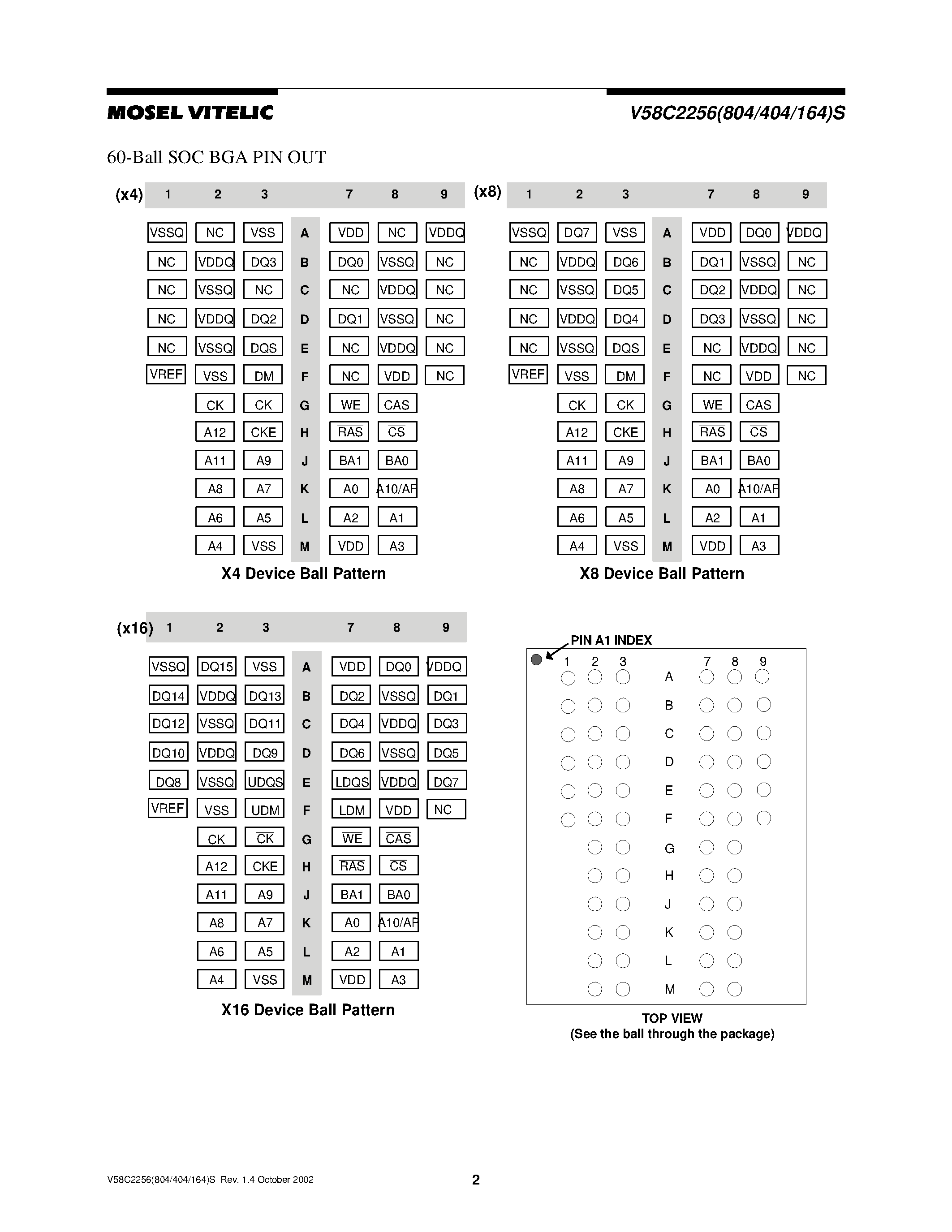 Datasheet V58C2256 page 2 Datasheet V58C2256 - HIGH PERFORMANCE 2.5 VOLT 256 Mbit DDR SDRAM page 2