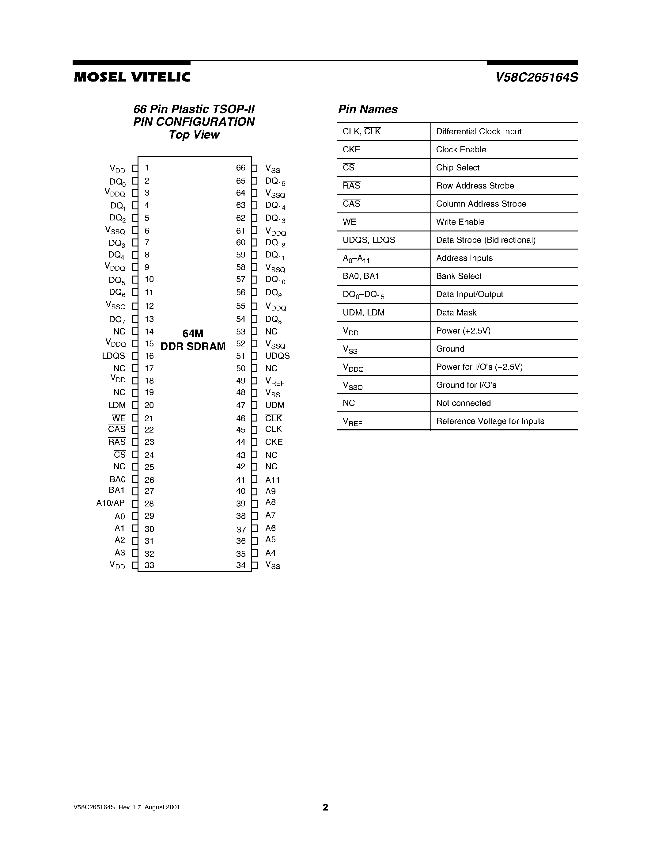 Datasheet V58C265164S page 2 Datasheet V58C265164S - 64 Mbit DDR SDRAM 2.5 VOLT 4M X 16 page 2