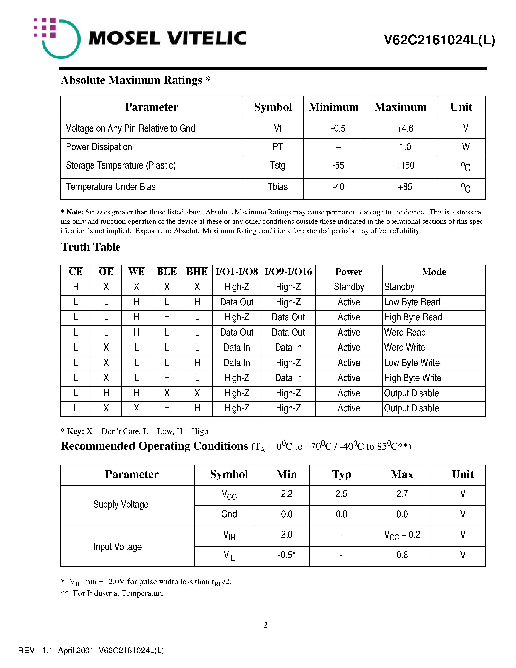 Datasheet V62C2161024LL-100T - Ultra Low Power 64K x 16 CMOS SRAM page 2