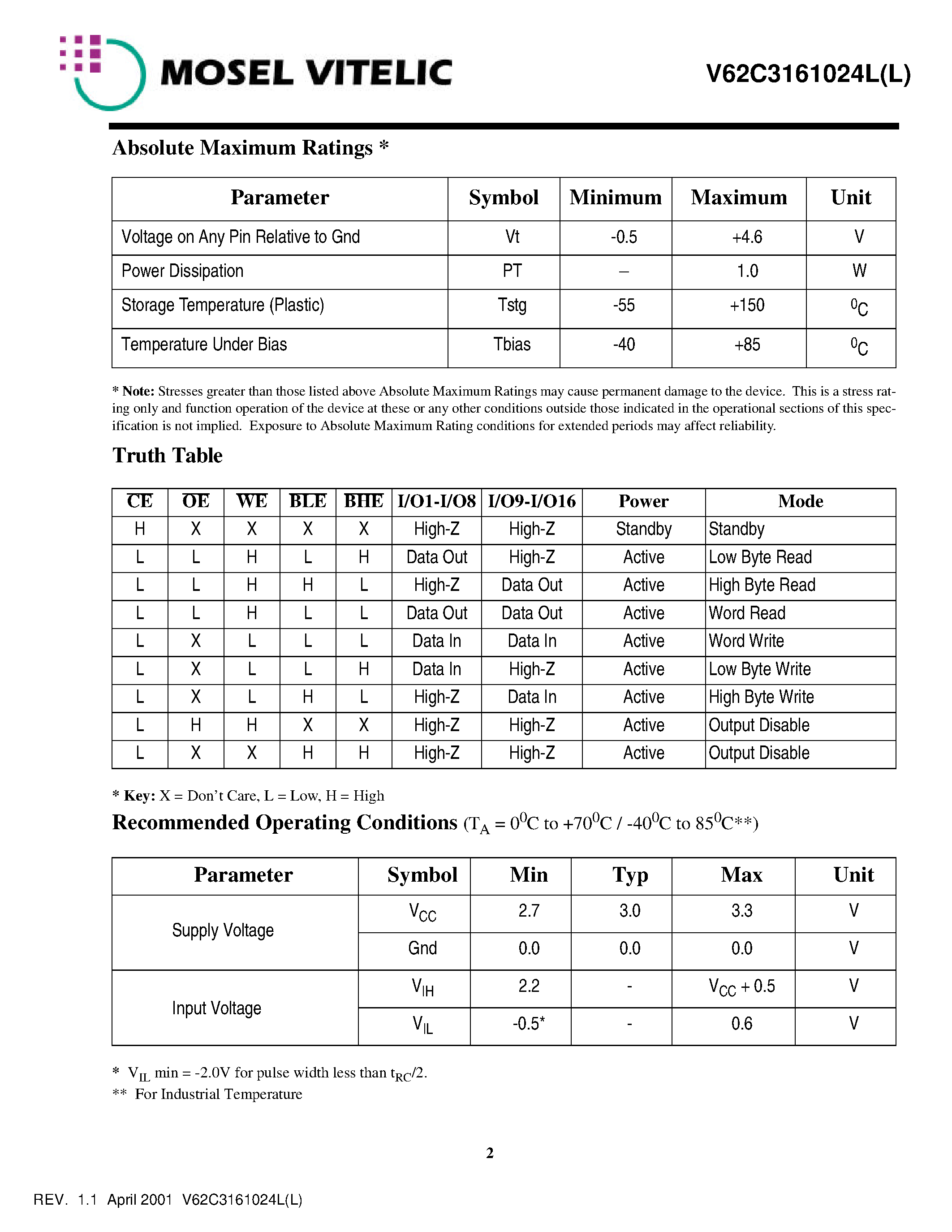 Datasheet V62C3161024LL-100T - Ultra Low Power 64K x 16 CMOS SRAM page 2