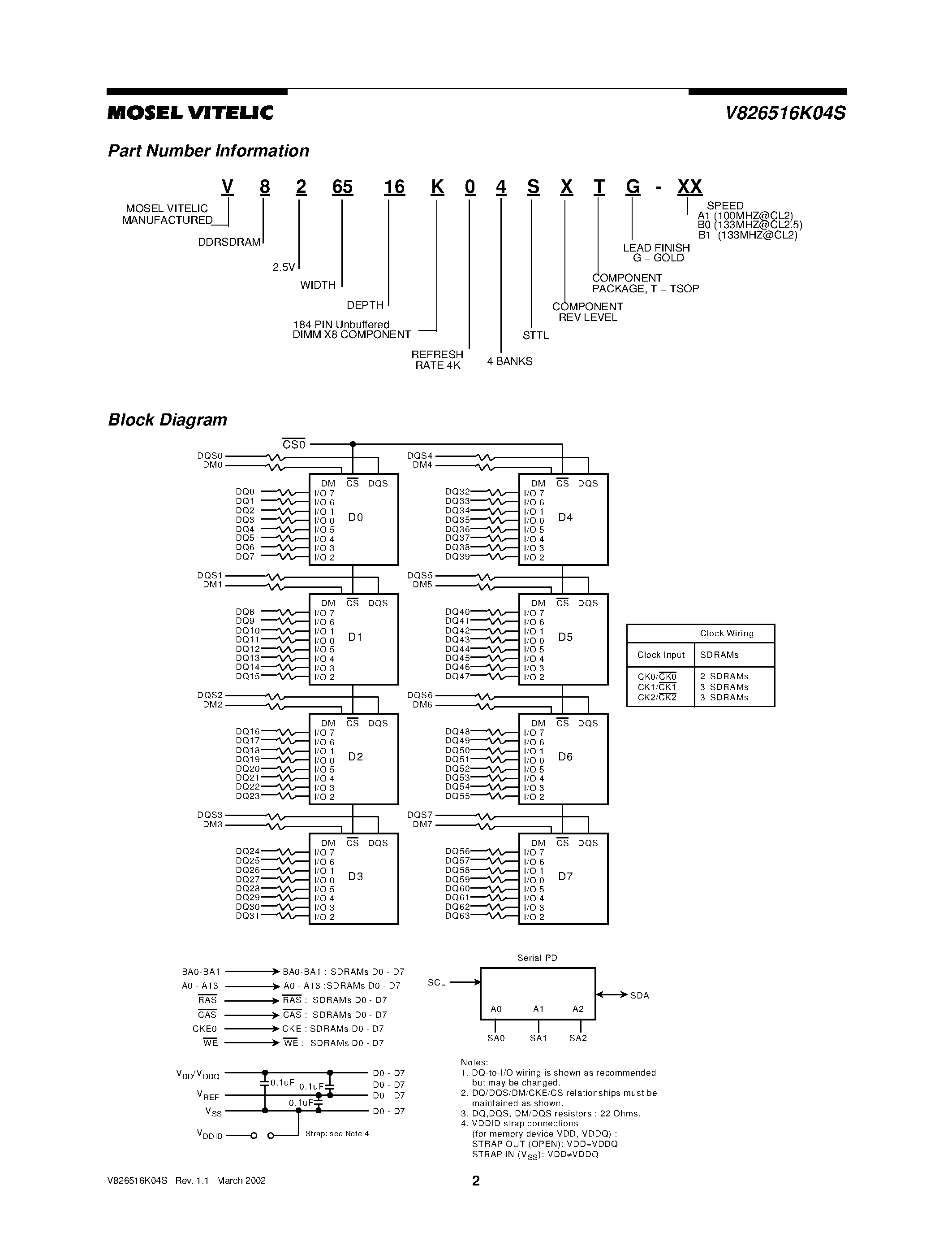 Даташит V826516K04S - 2.5 VOLT 16M x 64 HIGH PERFORMANCE UNBUFFERED DDR SDRAM MODULE страница 2
