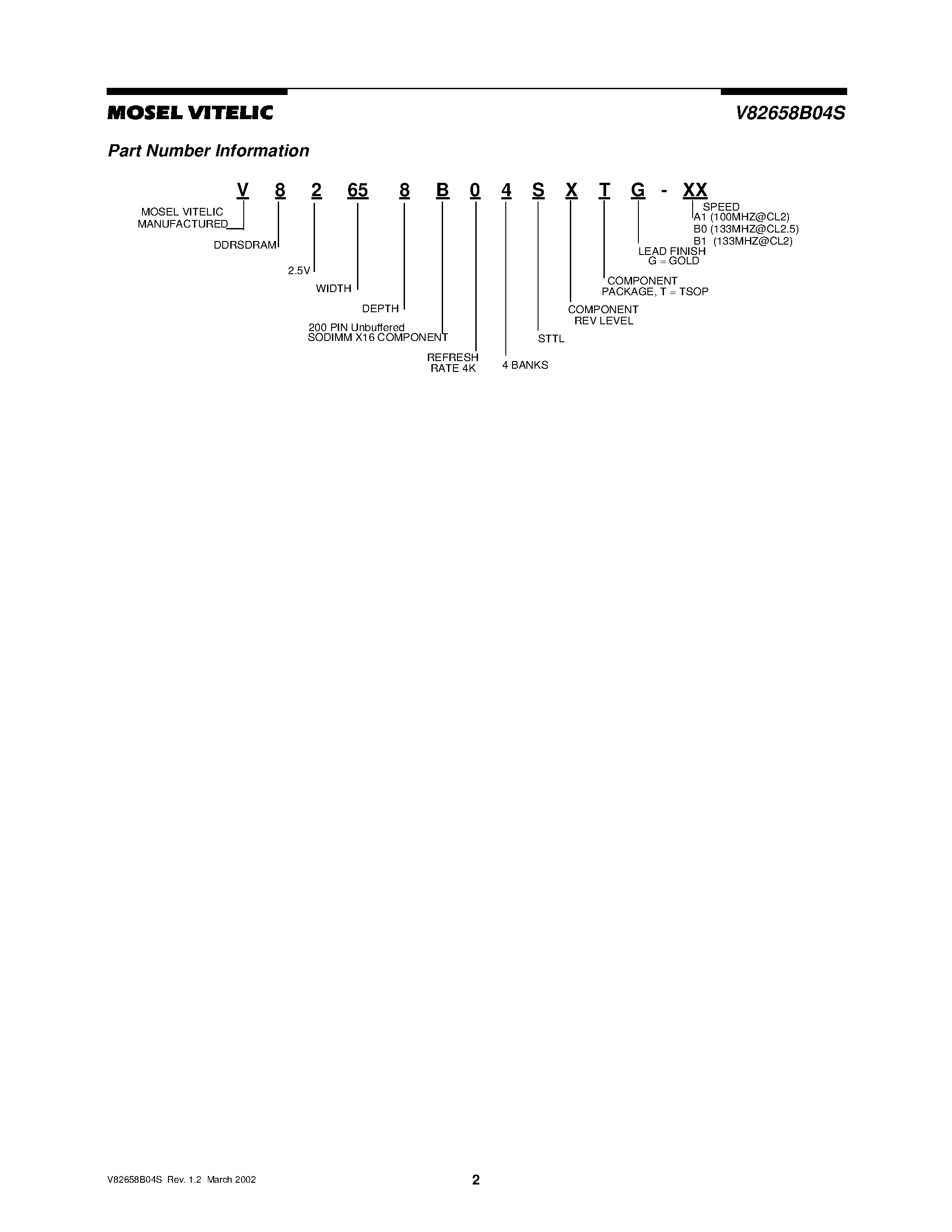 Даташит V82658B04S - 64 MB 200-PIN DDR UNBUFFERED SODIMM 2.5 VOLT 8M x 64 страница 2