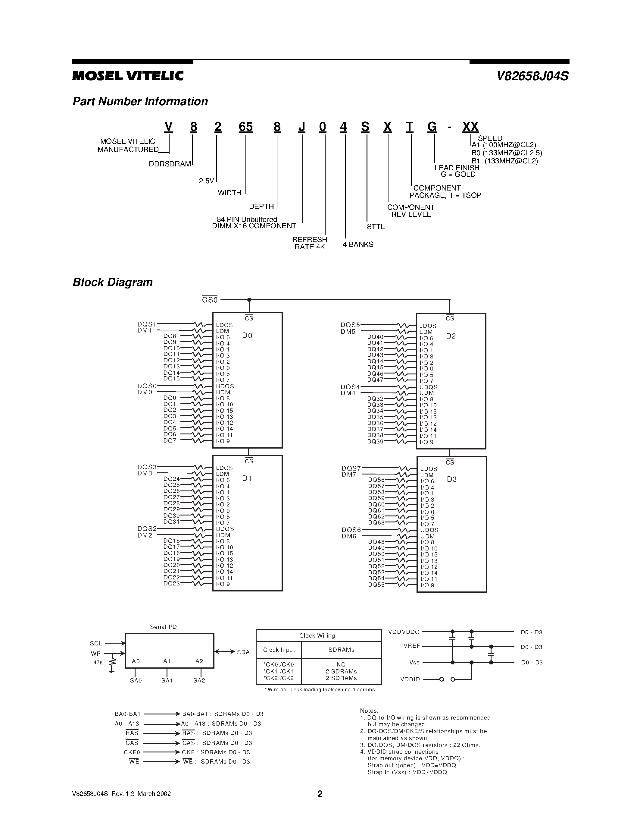 Даташит на микросхему V82658J04S страница 2 Даташит V82658J04S - 2.5 VOLT 8M x 64 HIGH PERFORMANCE UNBUFFERED DDR SDRAM MODULE страница 2