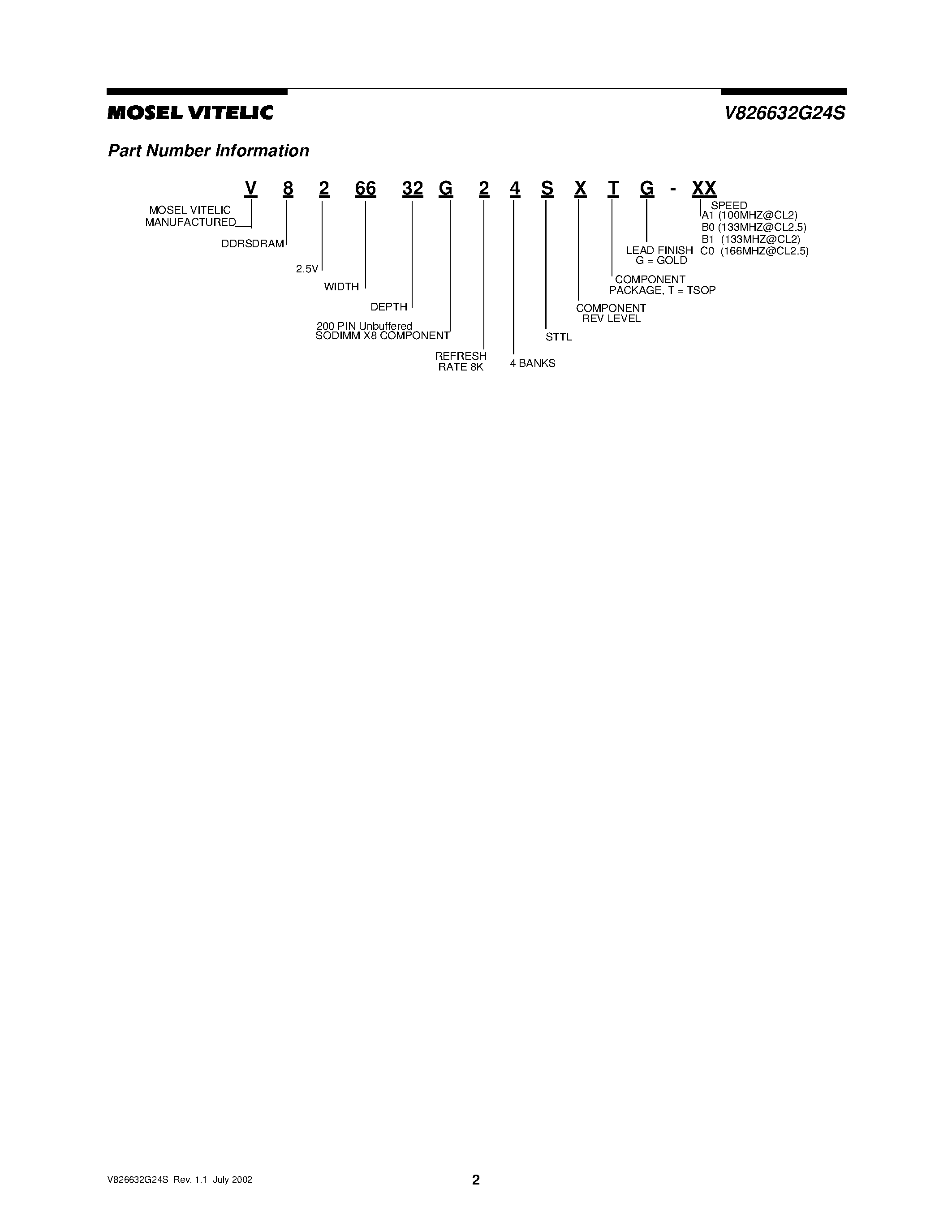 Даташит V826632G24S - 256 MB 200-PIN DDR UNBUFFERED SODIMM 2.5 VOLT 32M x 64 страница 2